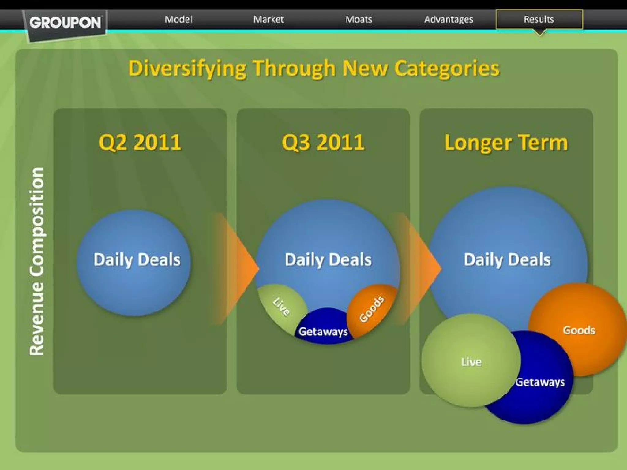 Groupon pitch deck slide 33