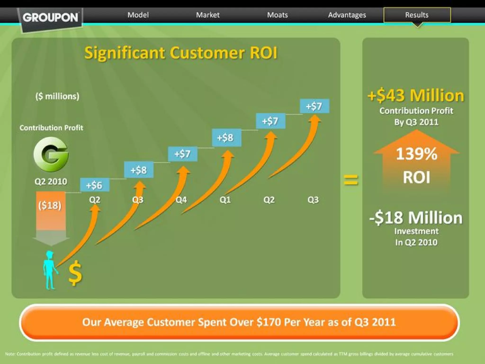 Groupon pitch deck slide 35