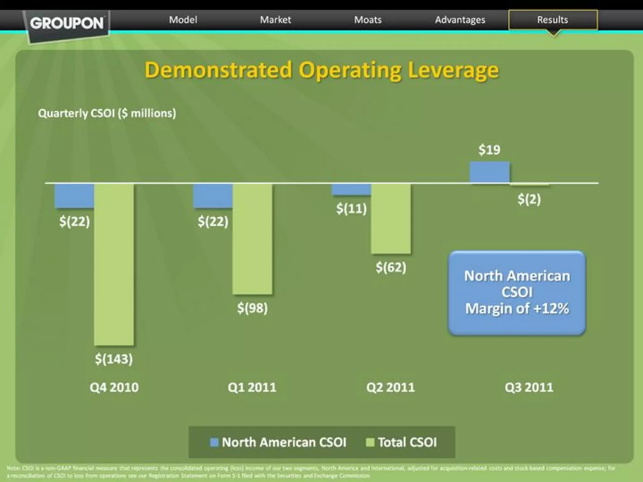 Groupon pitch deck slide 36