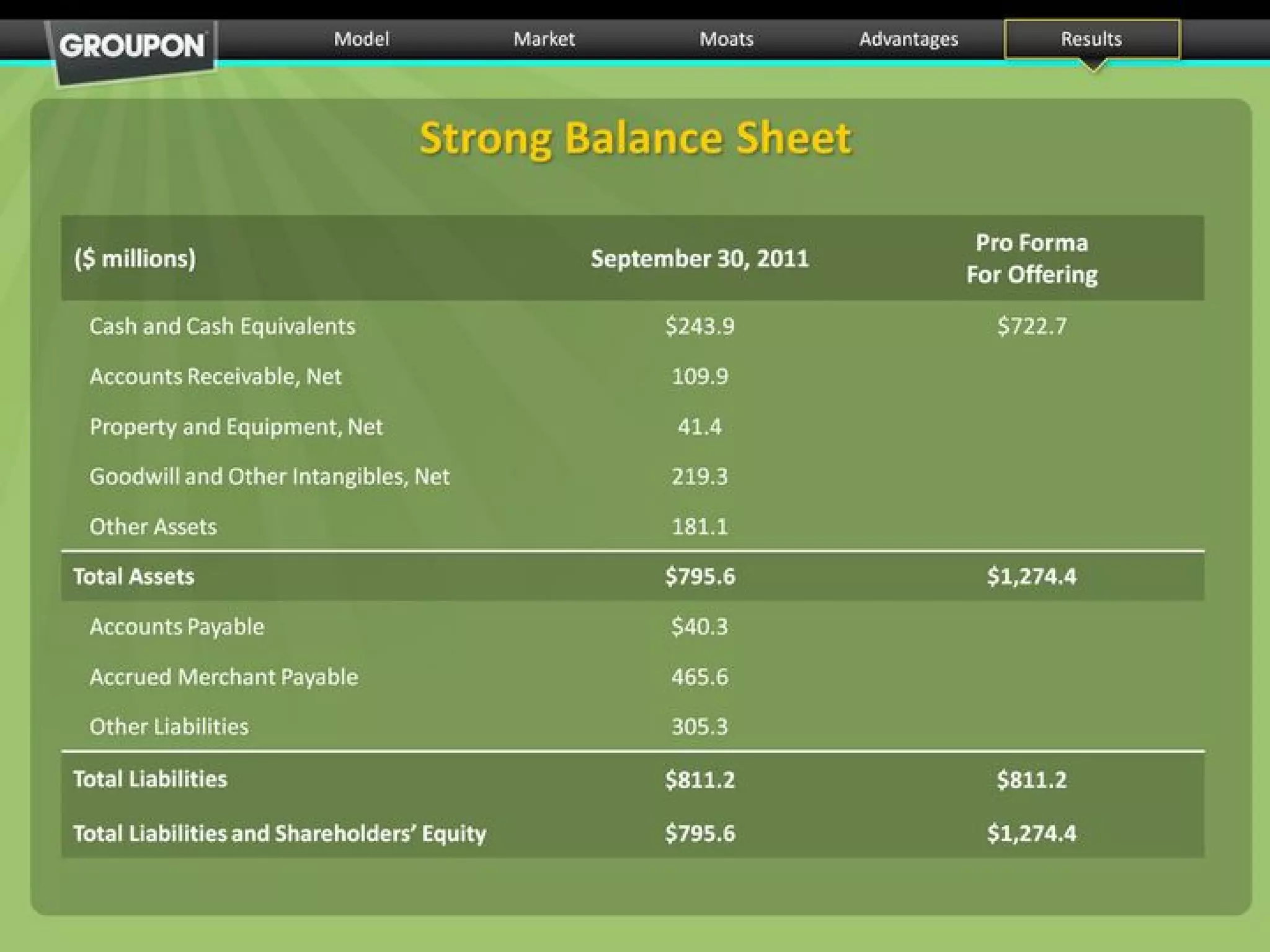 Groupon pitch deck slide 37