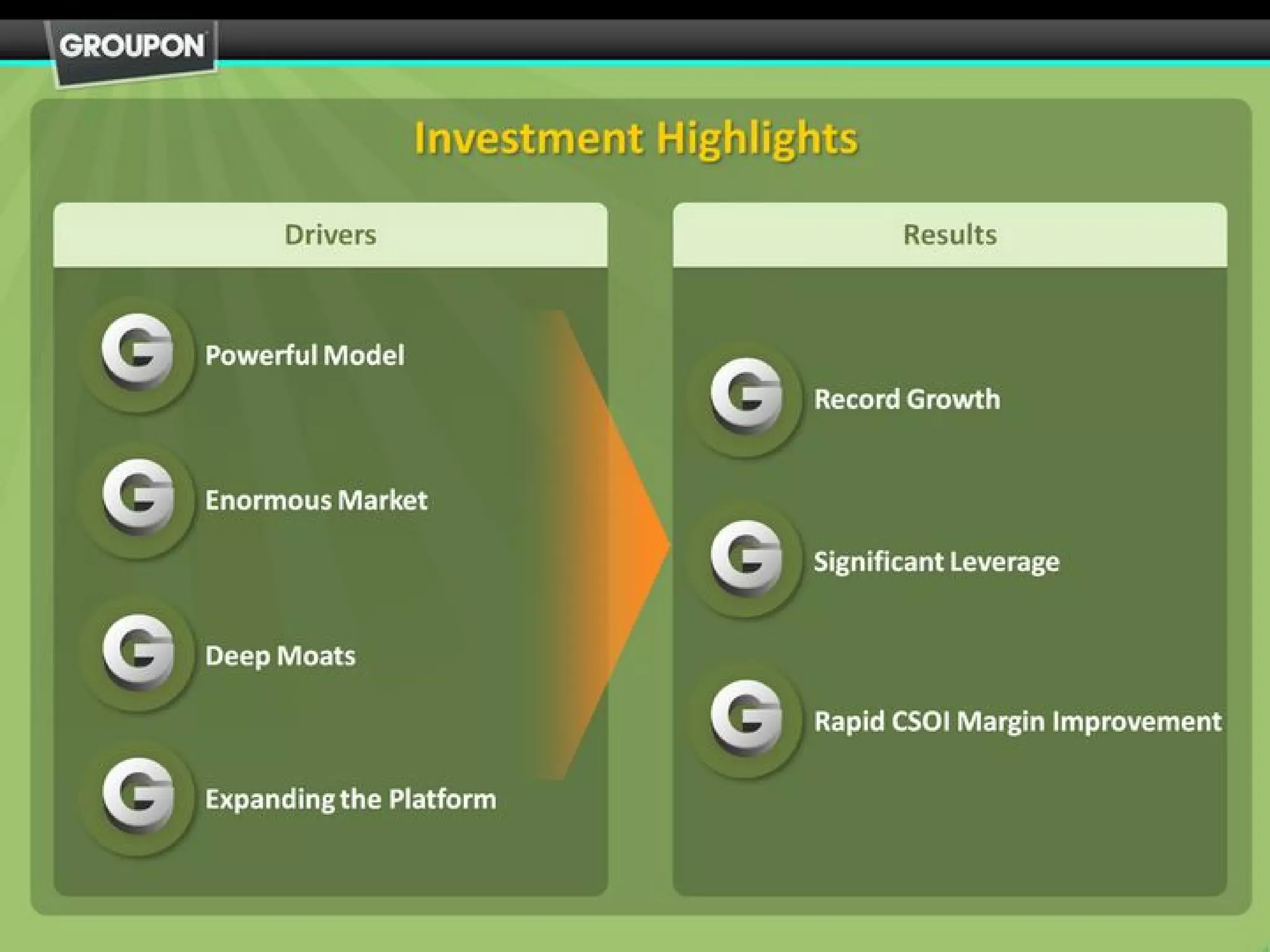 Groupon pitch deck slide 38