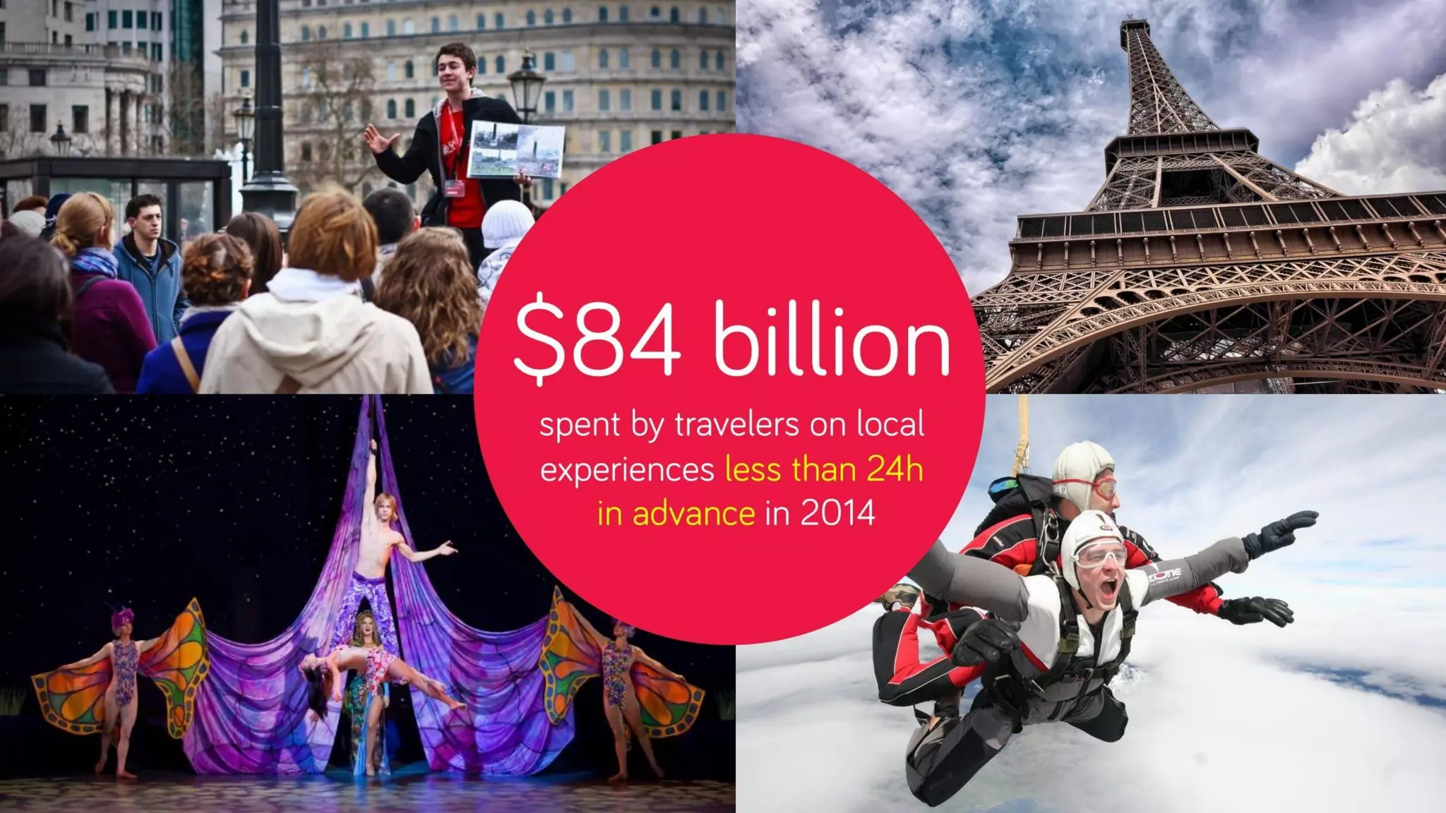 Headout pitch deck - Market Opportunity: quantify demand for last‑minute experiences