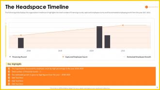 Headspace pitch deck slide 6