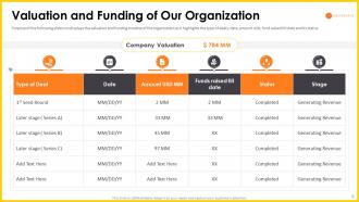 Headspace pitch deck - Funding History and Valuation Table