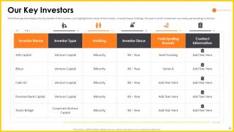 Headspace pitch deck - Growth Signals: KPIs, Charts and Traction