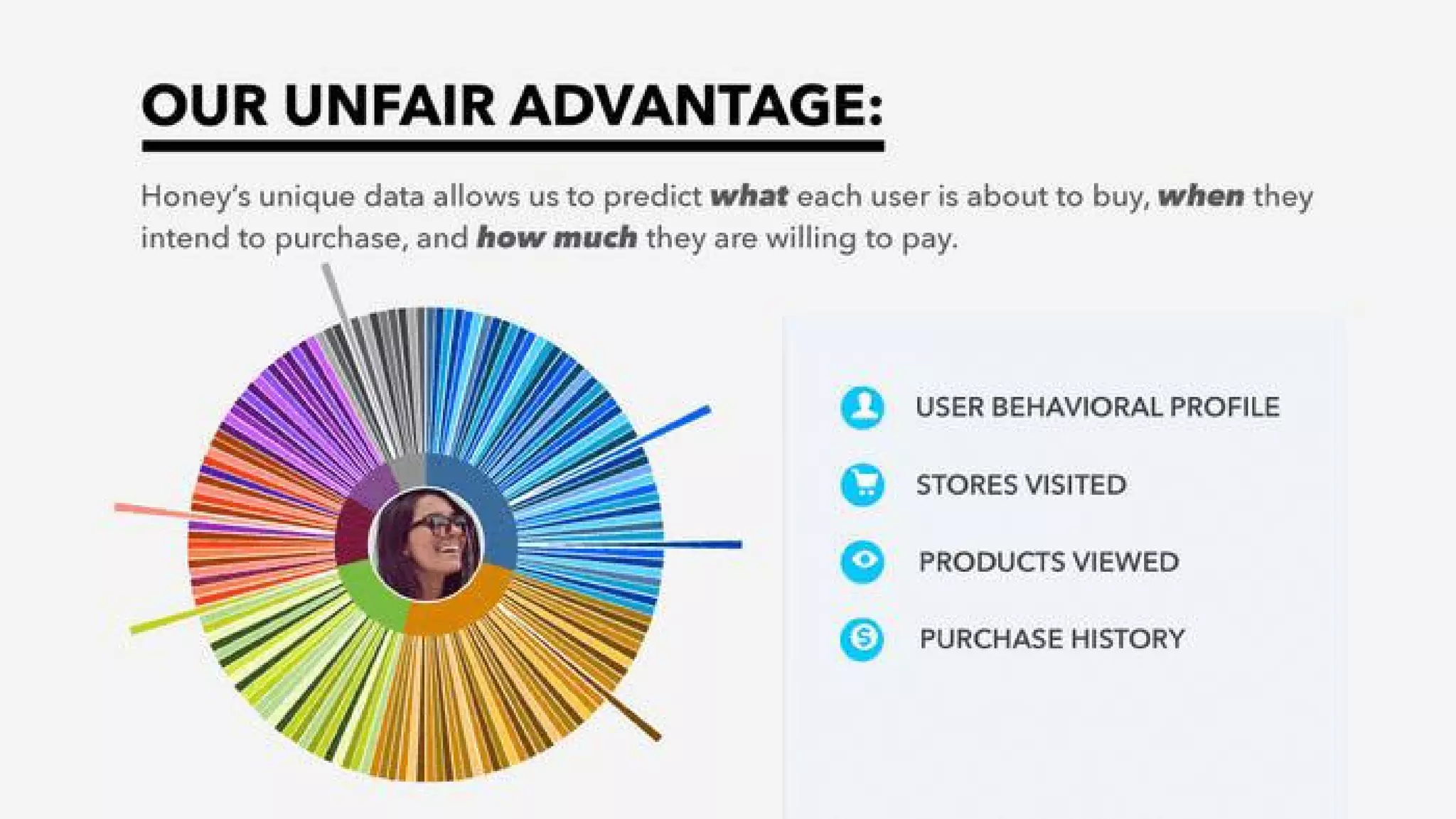 Honey pitch deck - Unfair Advantage: Data-driven personalization