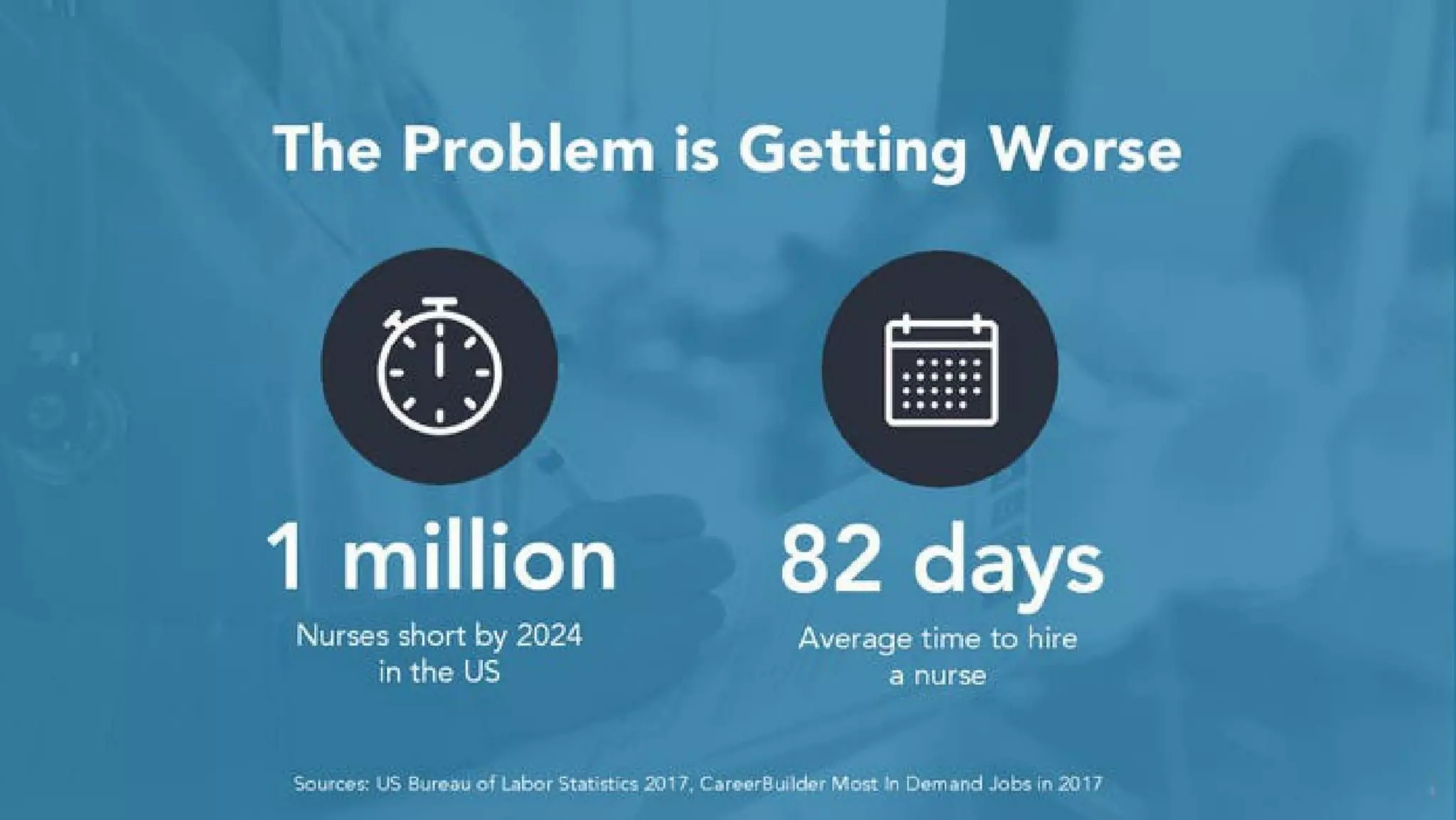 Incredible Health pitch deck - The Problem: quantify urgency with simple, memorable metrics