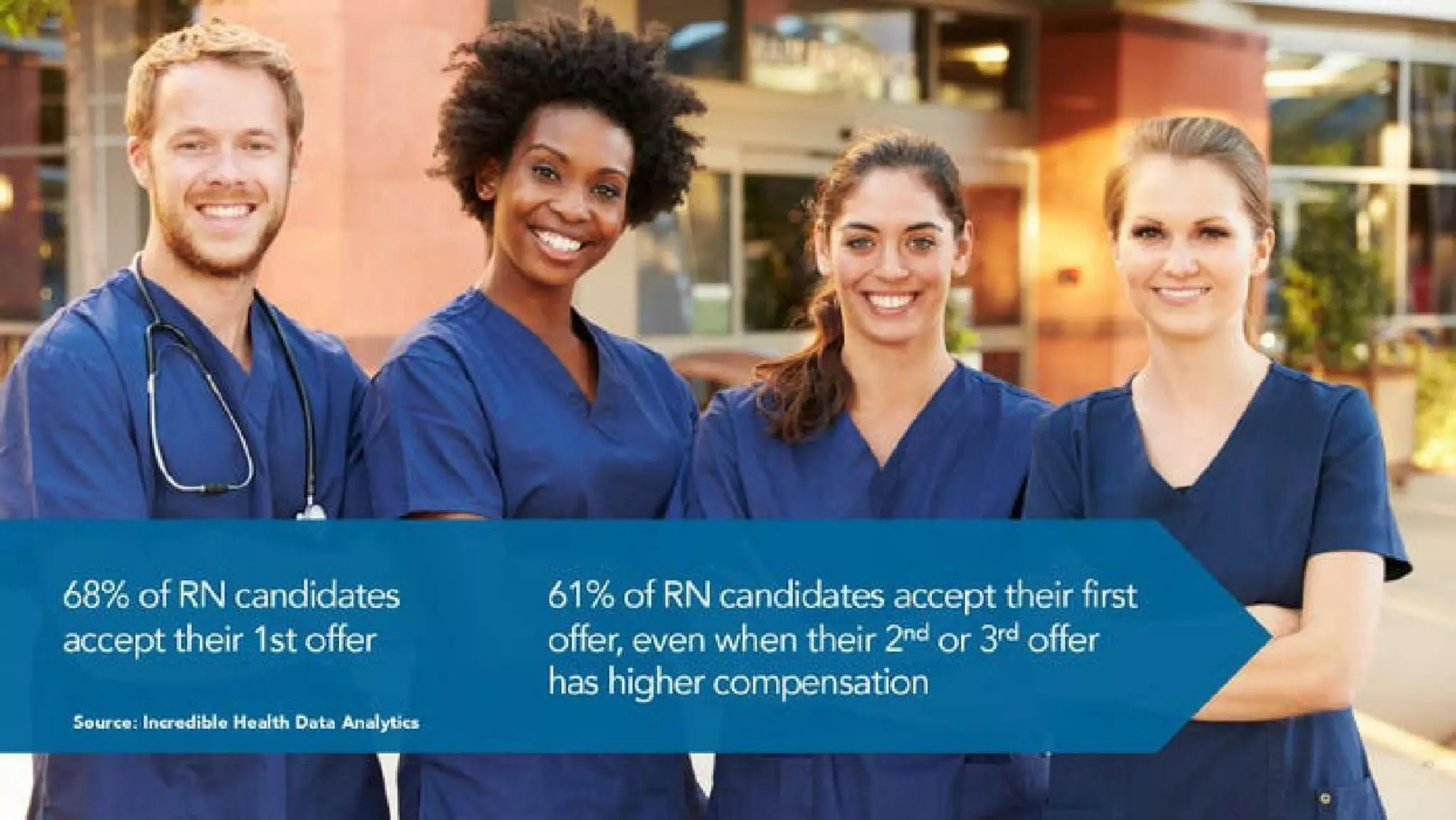 Incredible Health pitch deck - Social proof & testimonials: behavioral proof from candidates and customers