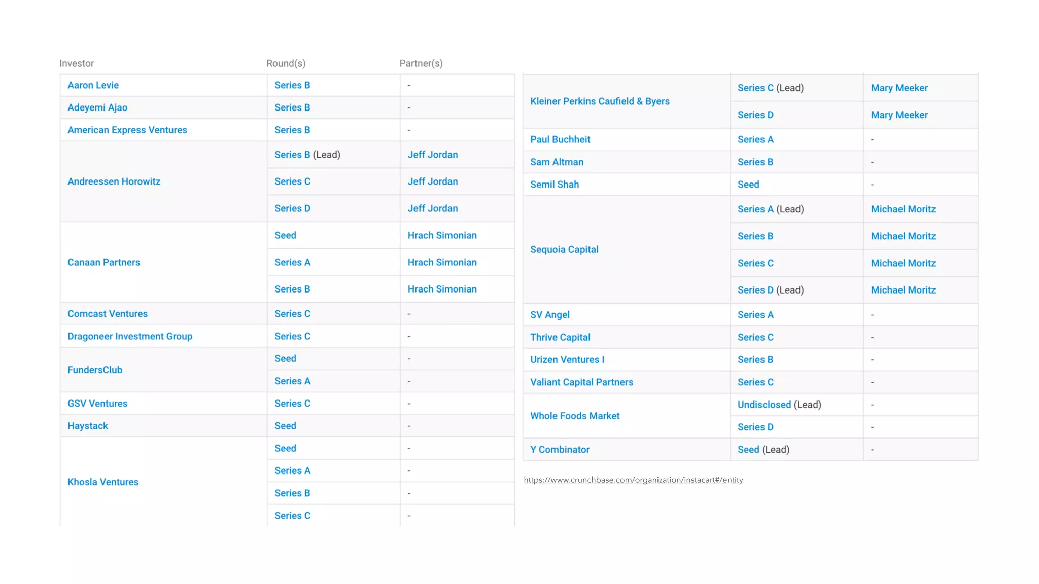 Instacart pitch deck slide 7