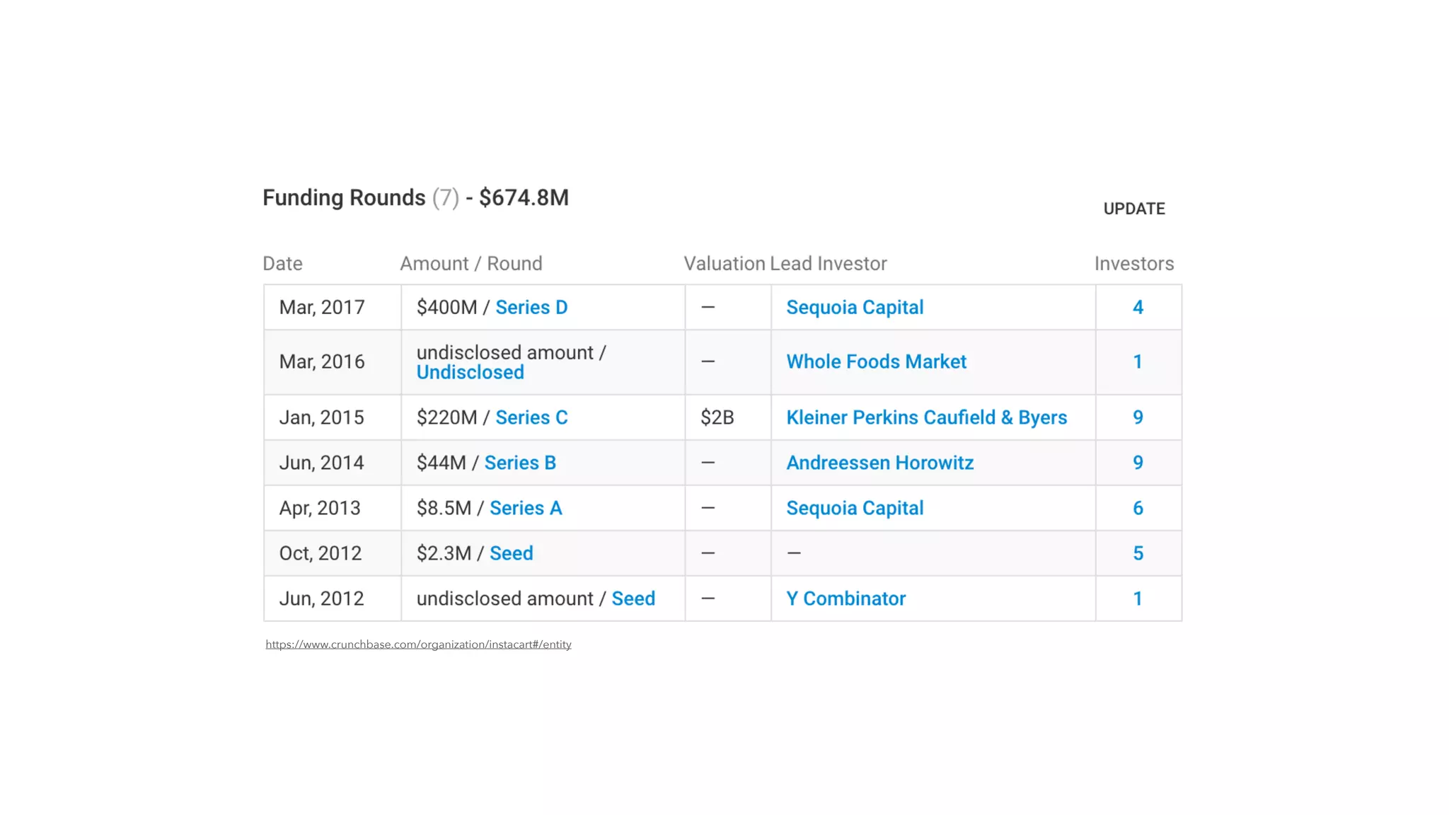 Instacart pitch deck slide 8