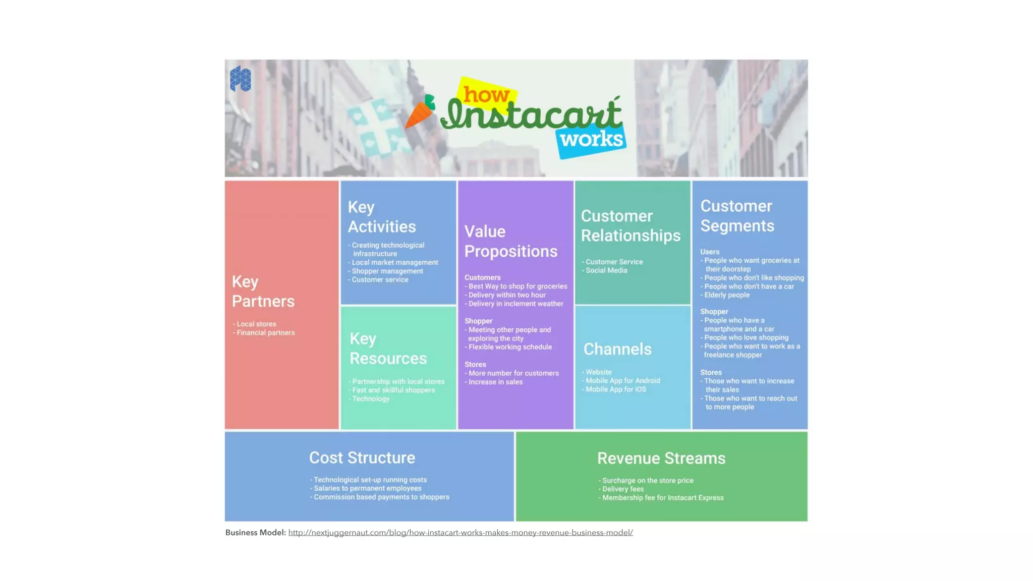 Instacart pitch deck slide 14