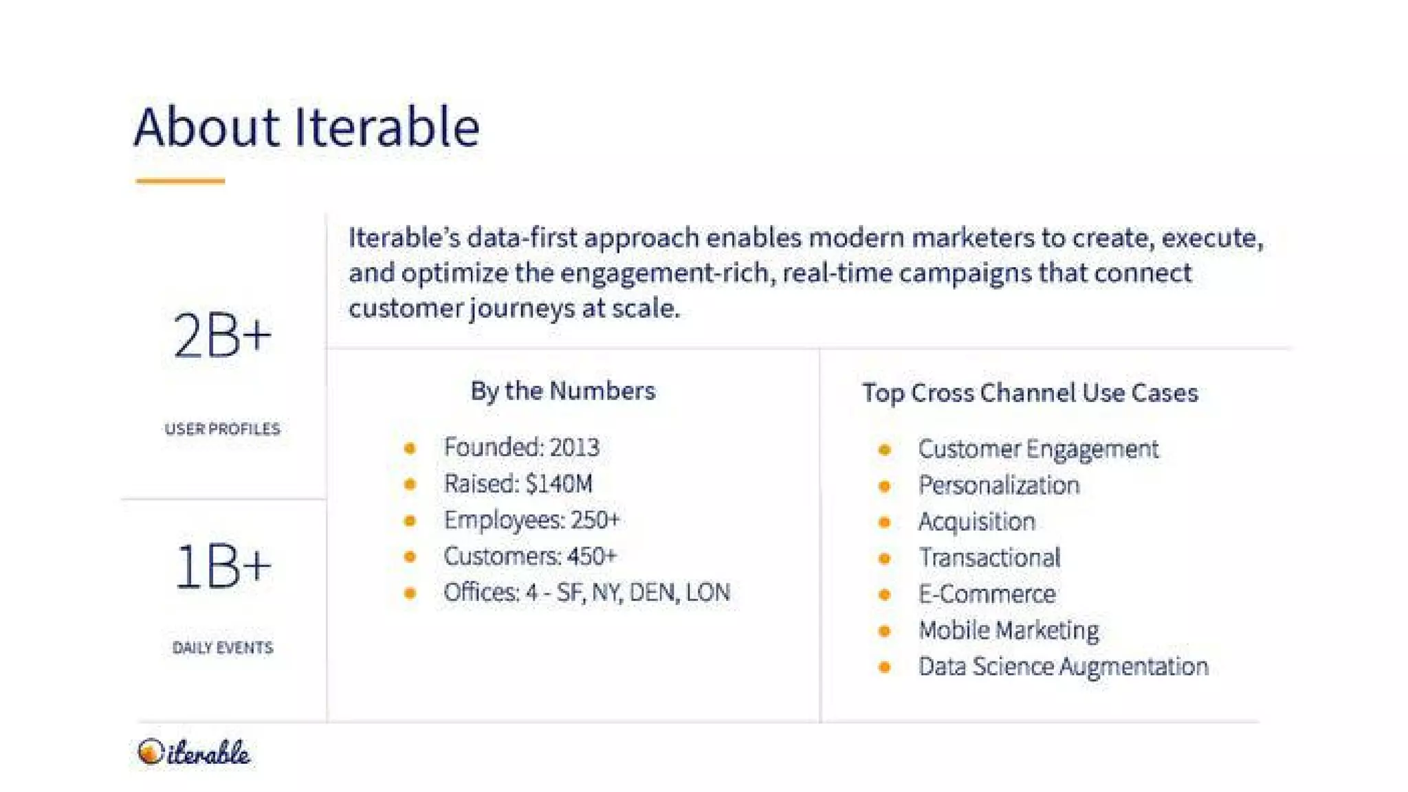 Iterable pitch deck - Traction and social proof organized visually