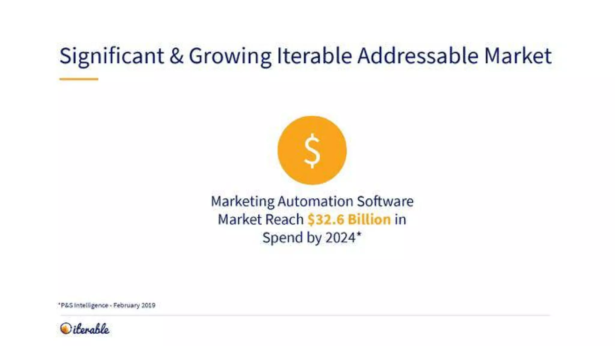 Iterable pitch deck - Customer pain articulated, then matched with a direct solution