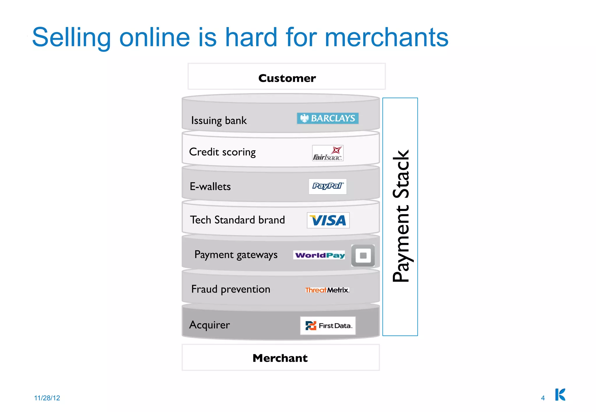 Klarna pitch deck slide 4