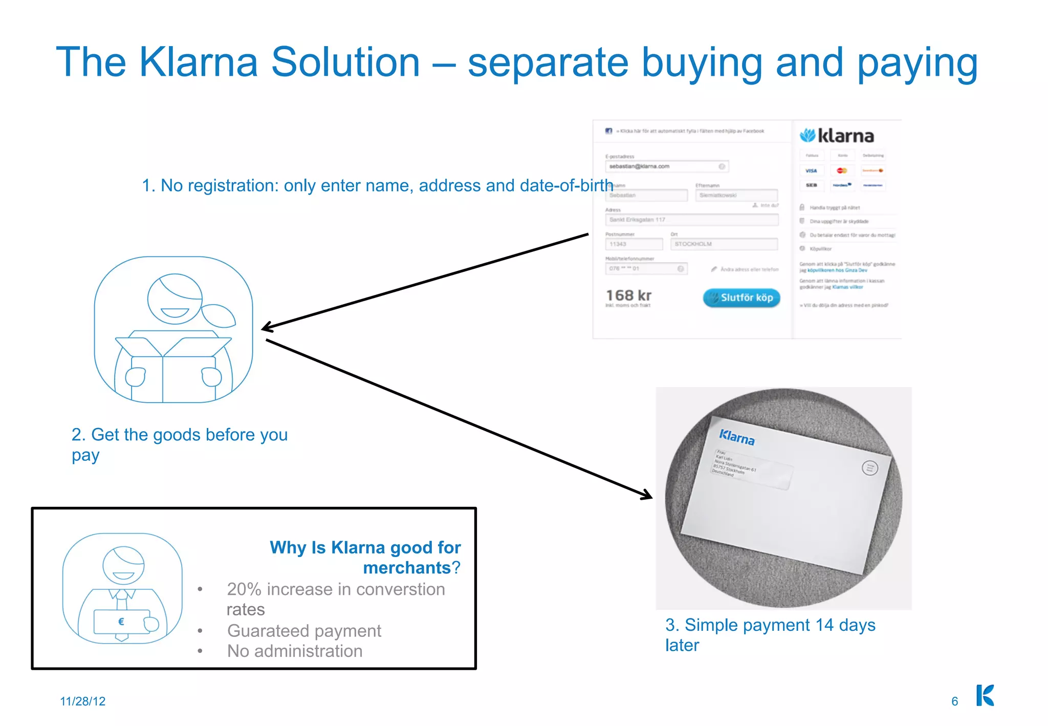 Klarna pitch deck slide 6