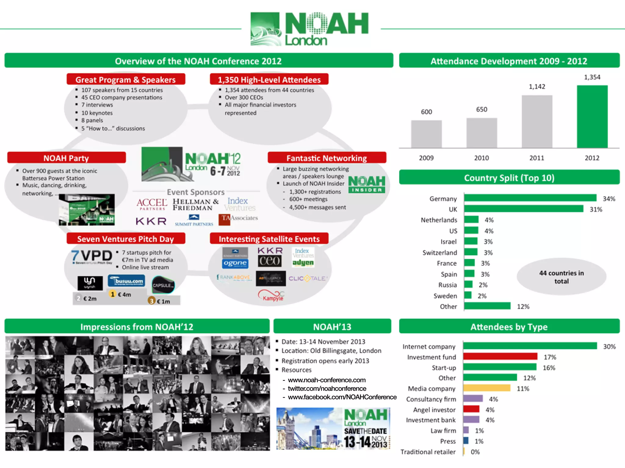 Klarna pitch deck slide 10