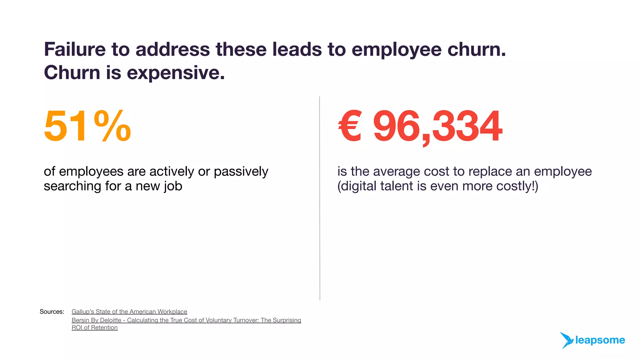 Leapsome pitch deck slide 4