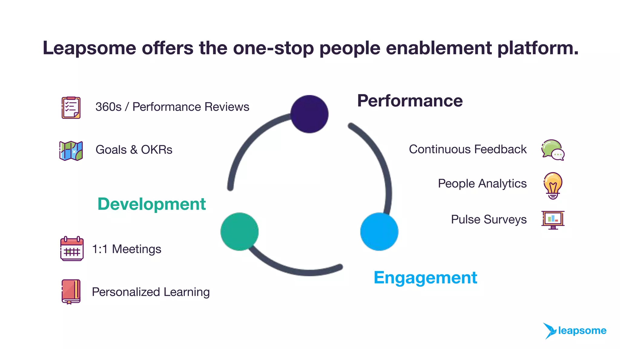 Leapsome pitch deck slide 5