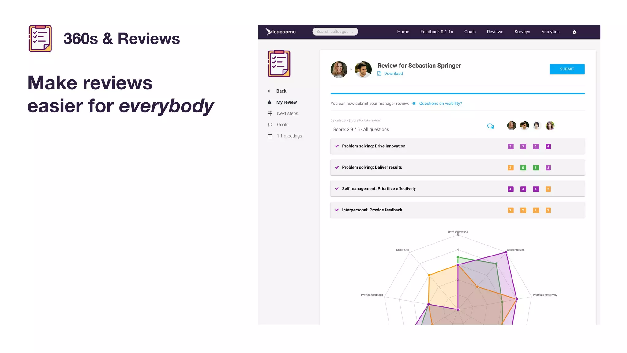 Leapsome pitch deck slide 6