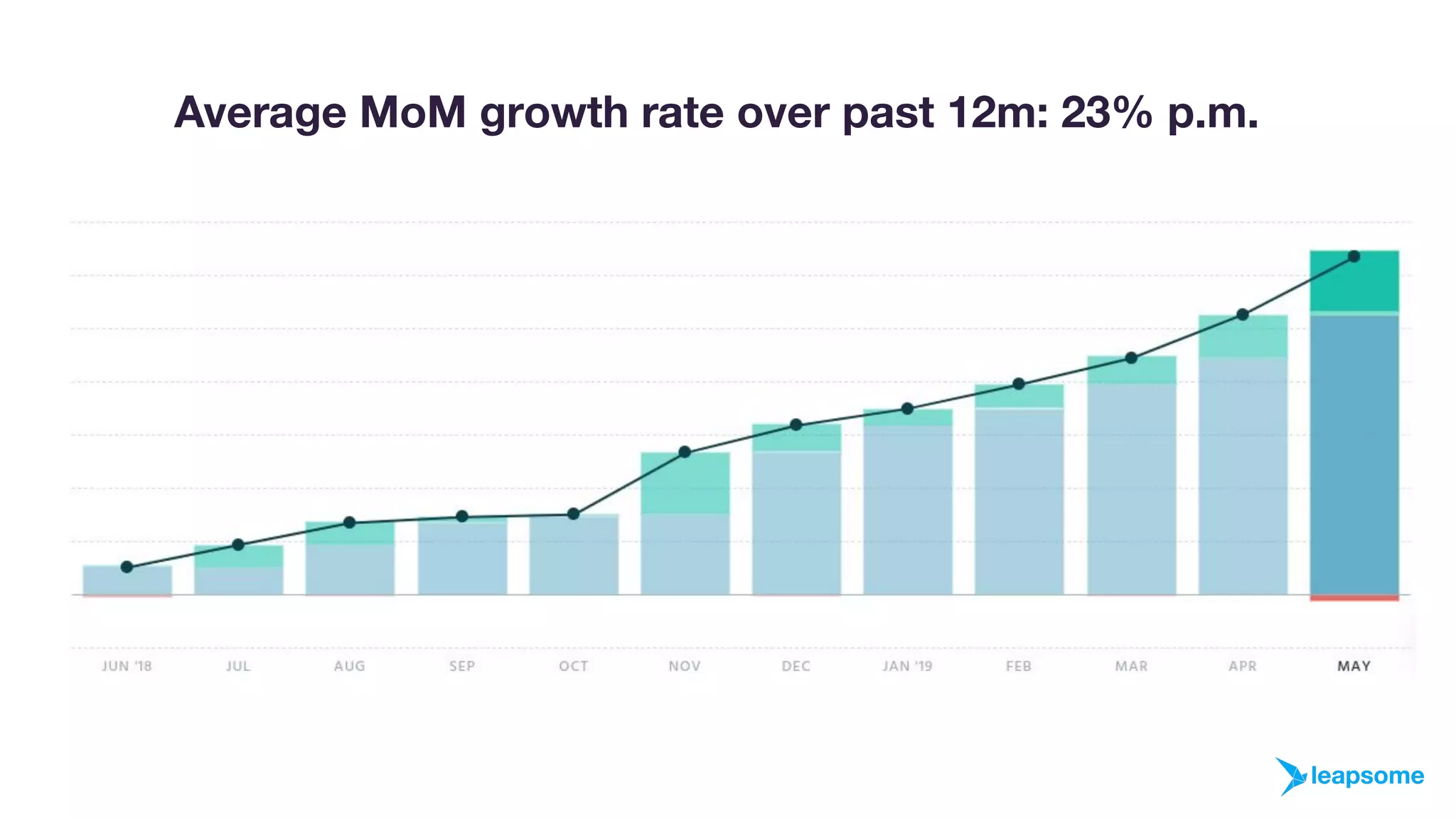 Leapsome pitch deck slide 16
