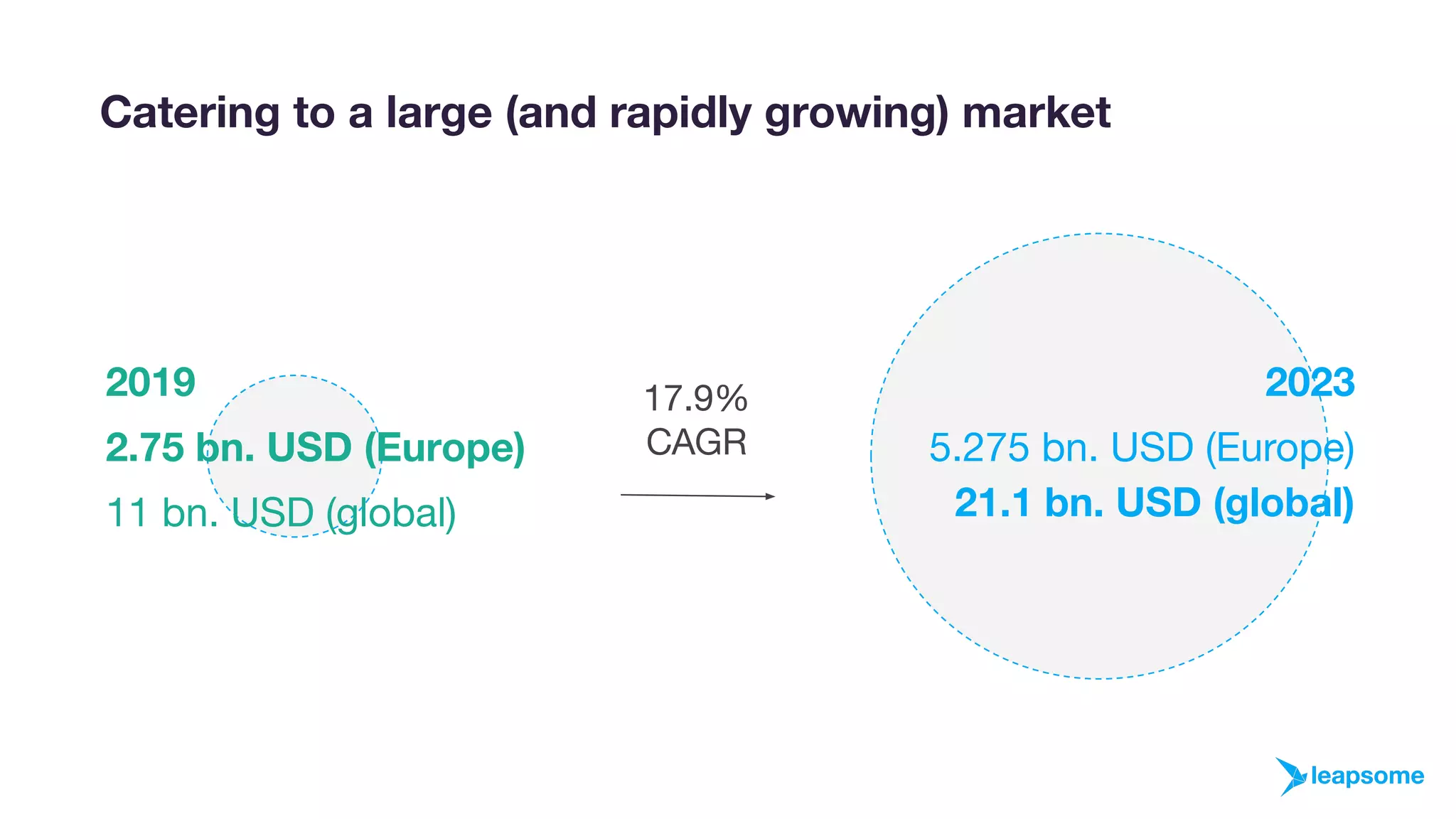 Leapsome pitch deck slide 17