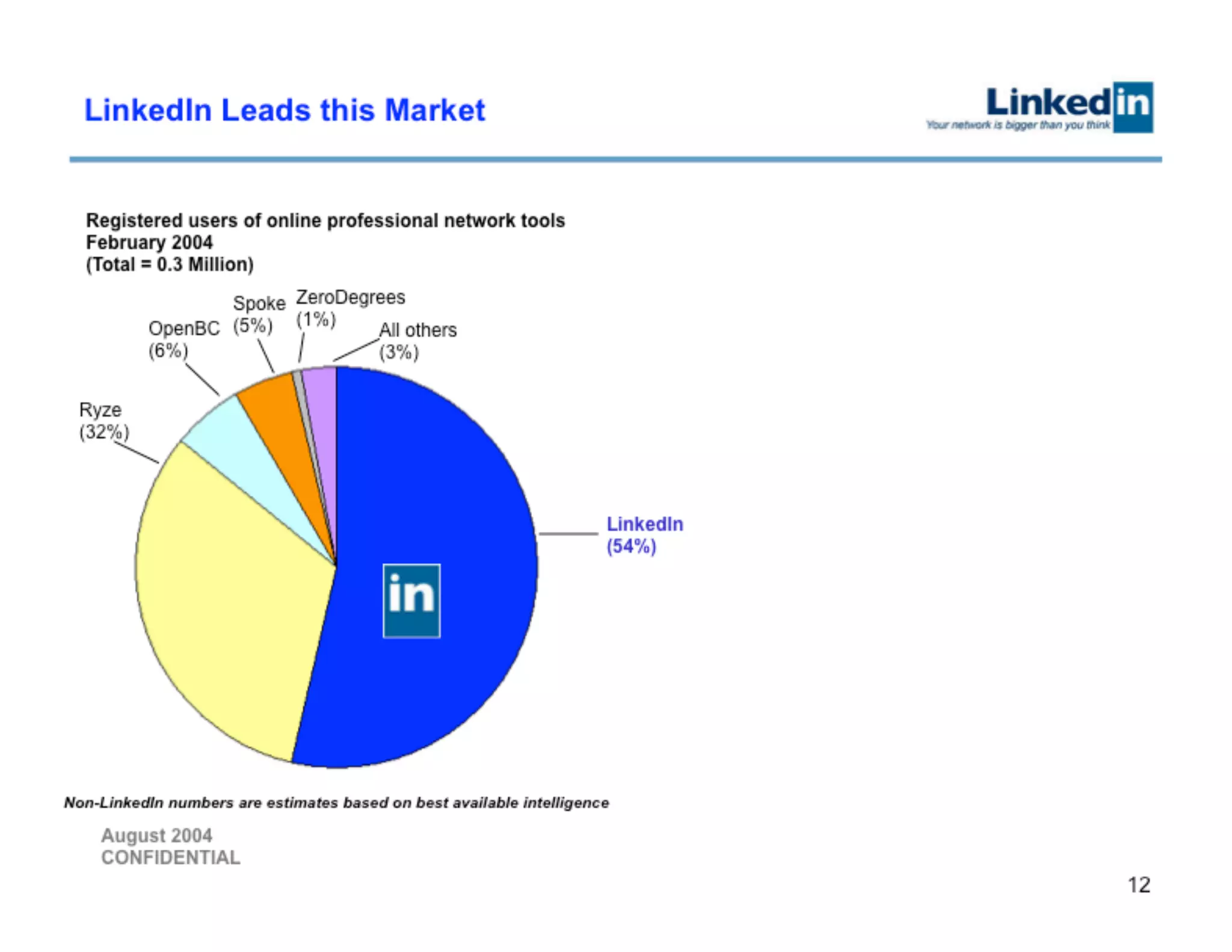 LinkedIn pitch deck slide 12