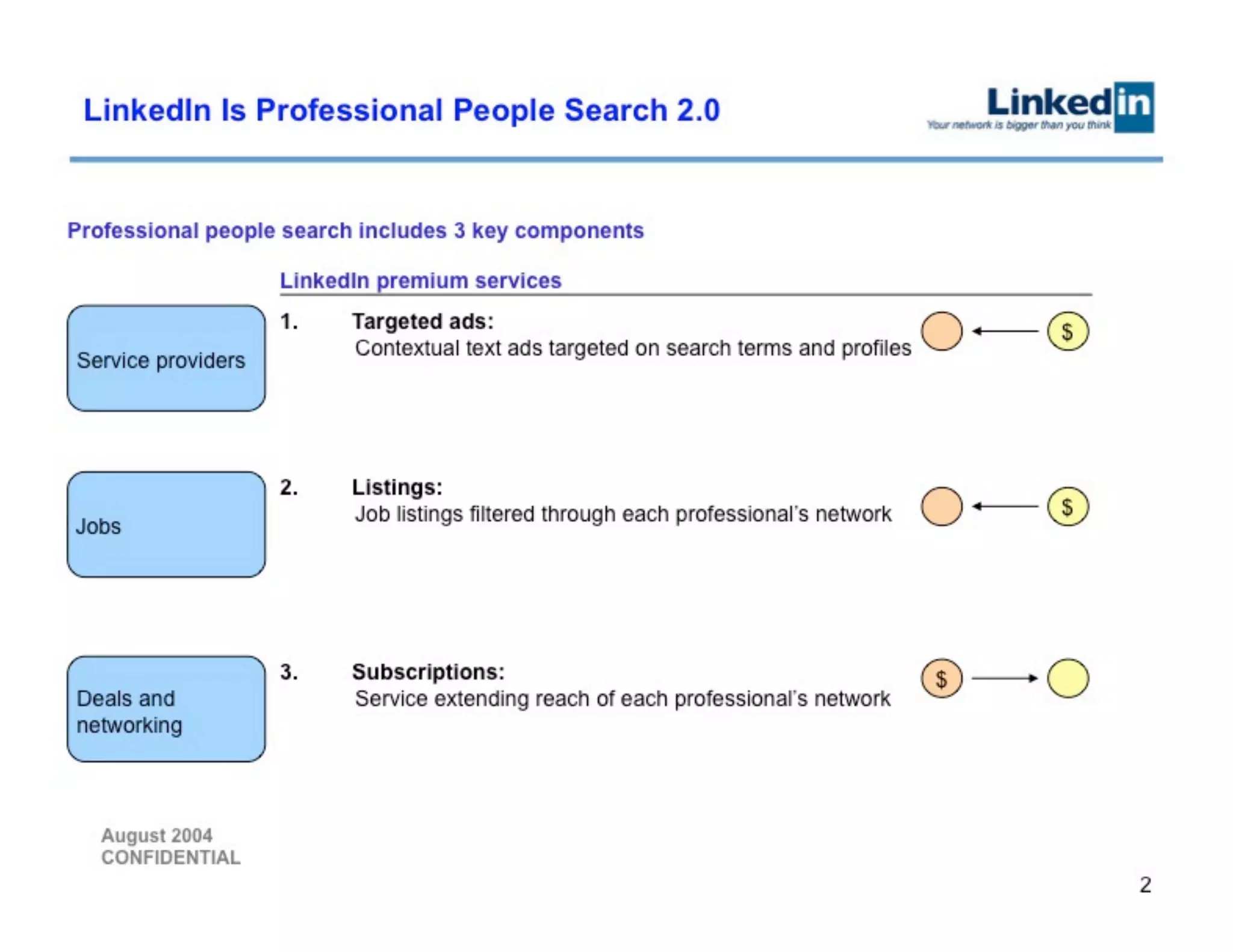 LinkedIn pitch deck slide 2