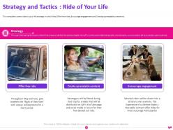 Lyft pitch deck - Go-to-Market: Segmented Strategy and Local Tactics