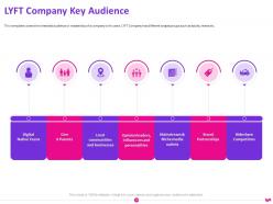 Lyft pitch deck slide 18