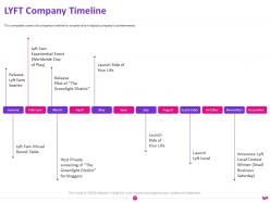 Lyft pitch deck slide 19