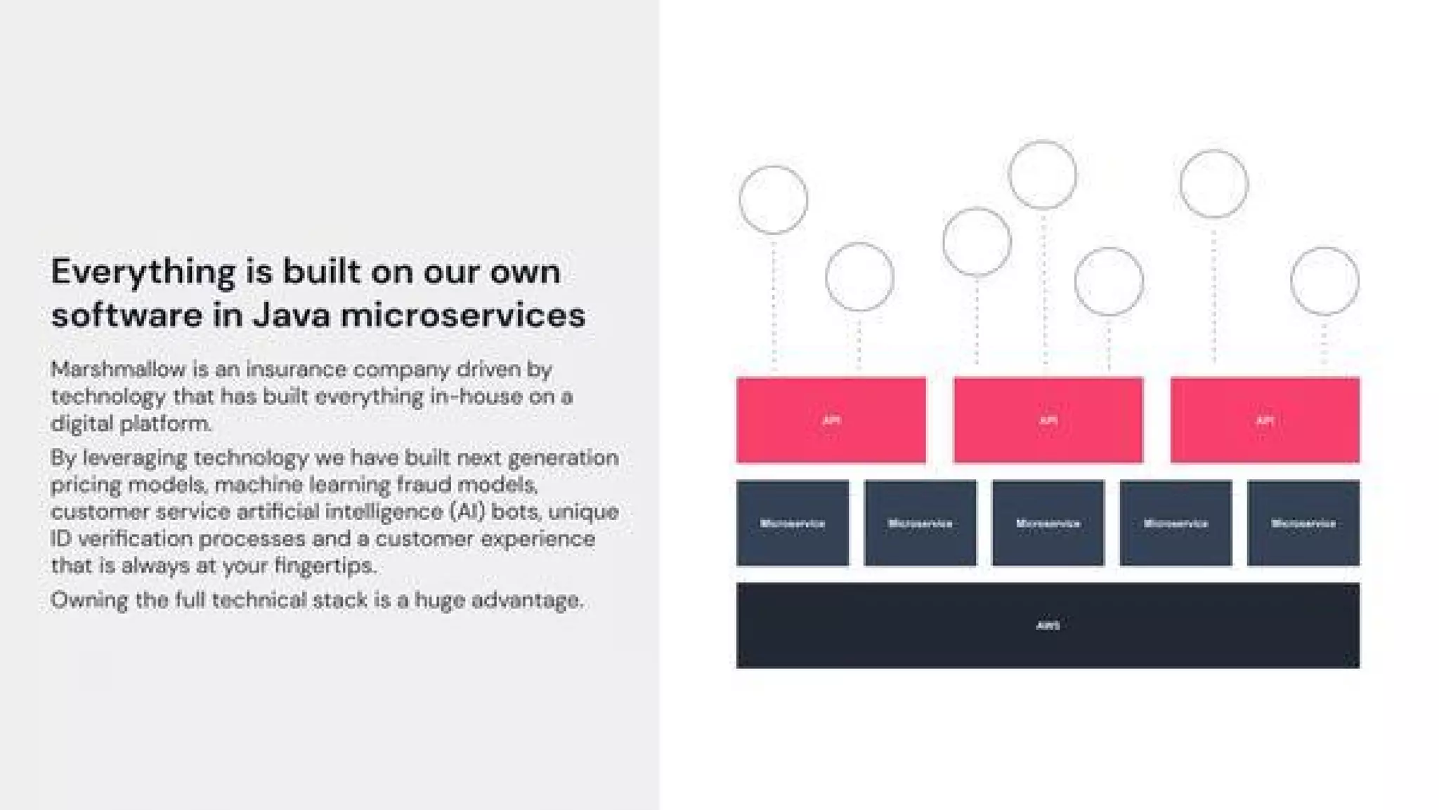 Marshmallow pitch deck - Engineering Stack: Own the stack for speed and control