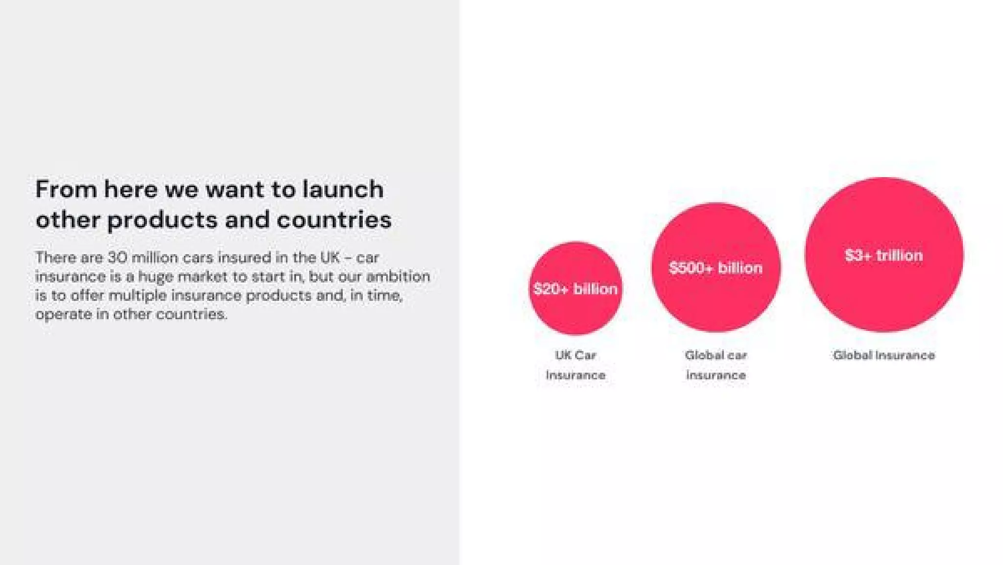Marshmallow pitch deck - Growth Ambition: Product and geographic expansion