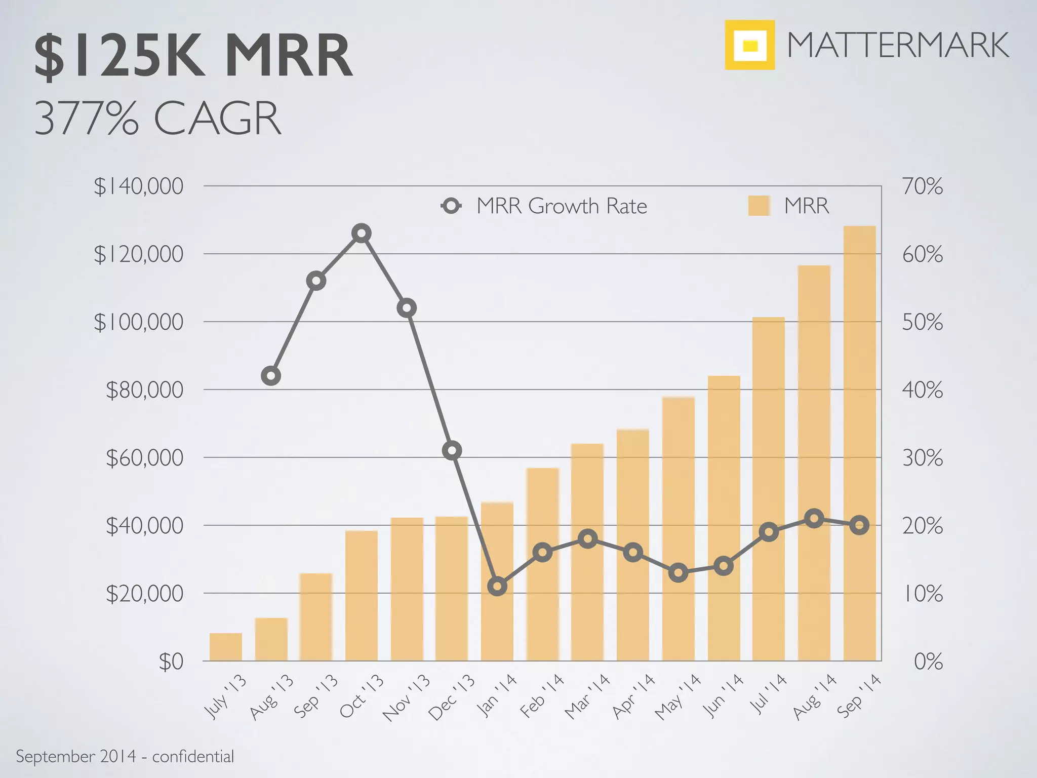 Mattermark pitch deck slide 11