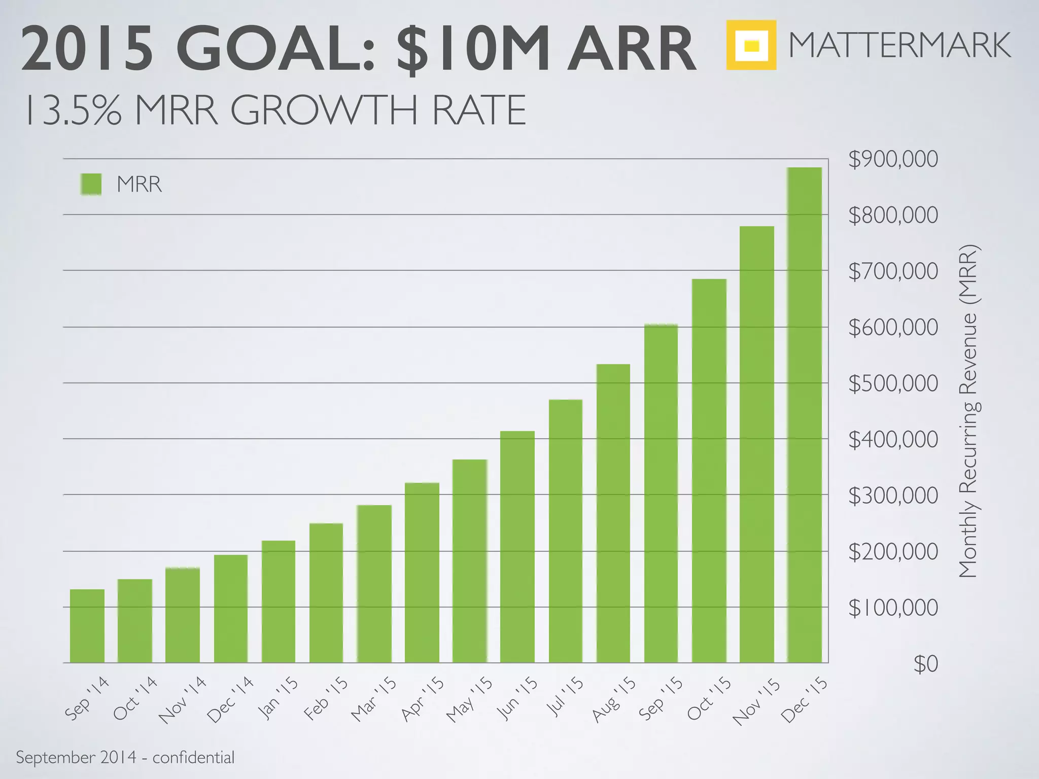 Mattermark pitch deck slide 12