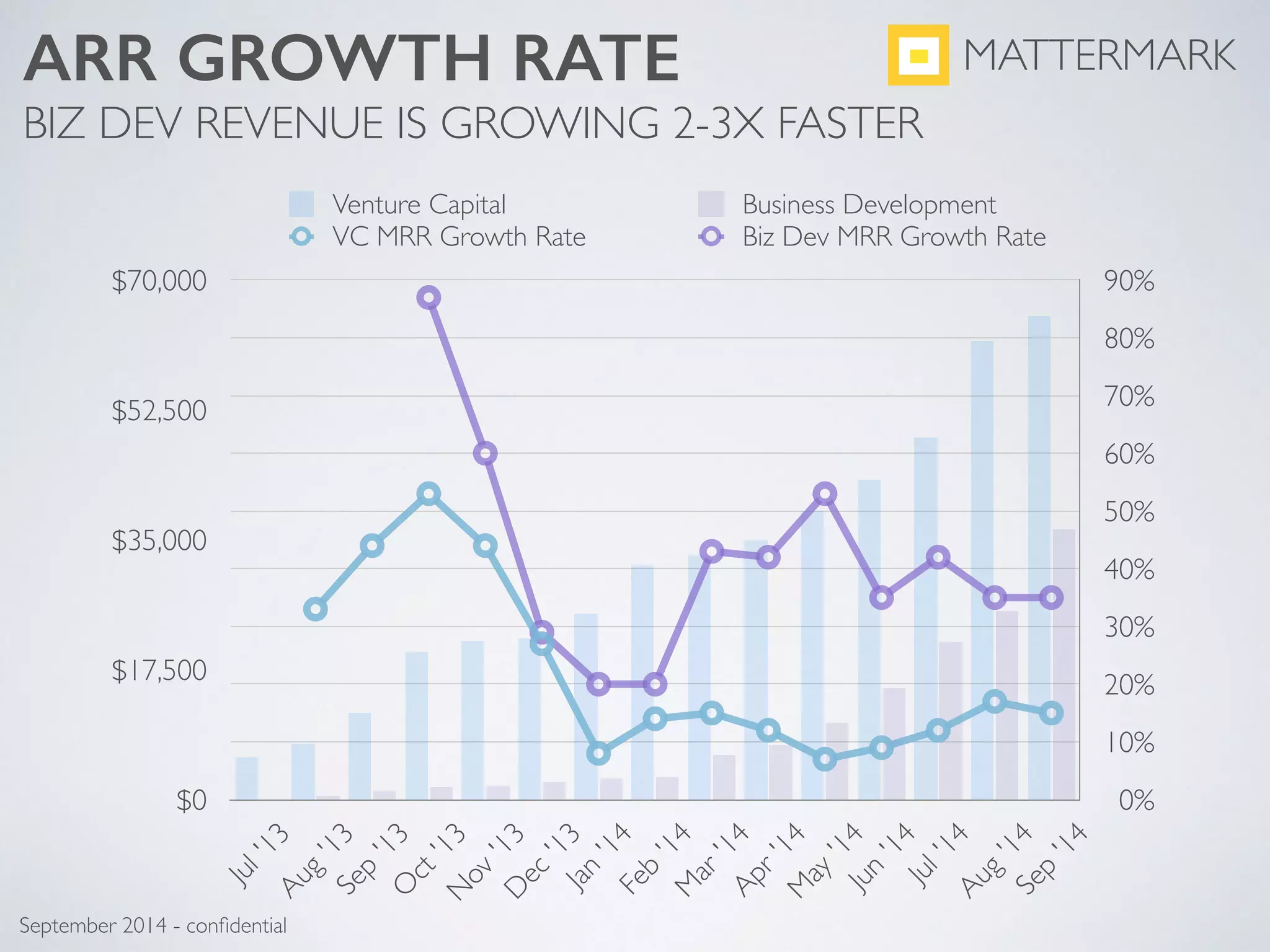 Mattermark pitch deck slide 14