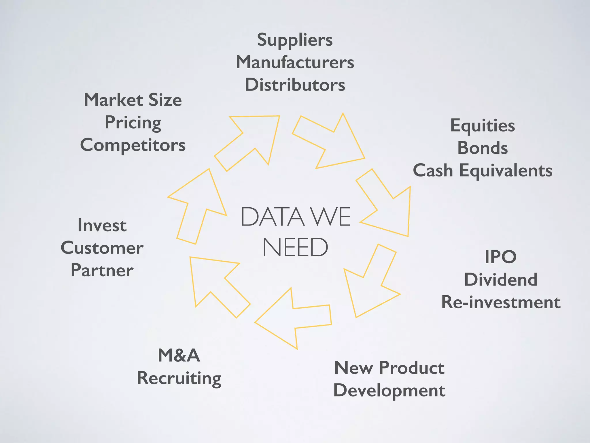 Mattermark pitch deck slide 17