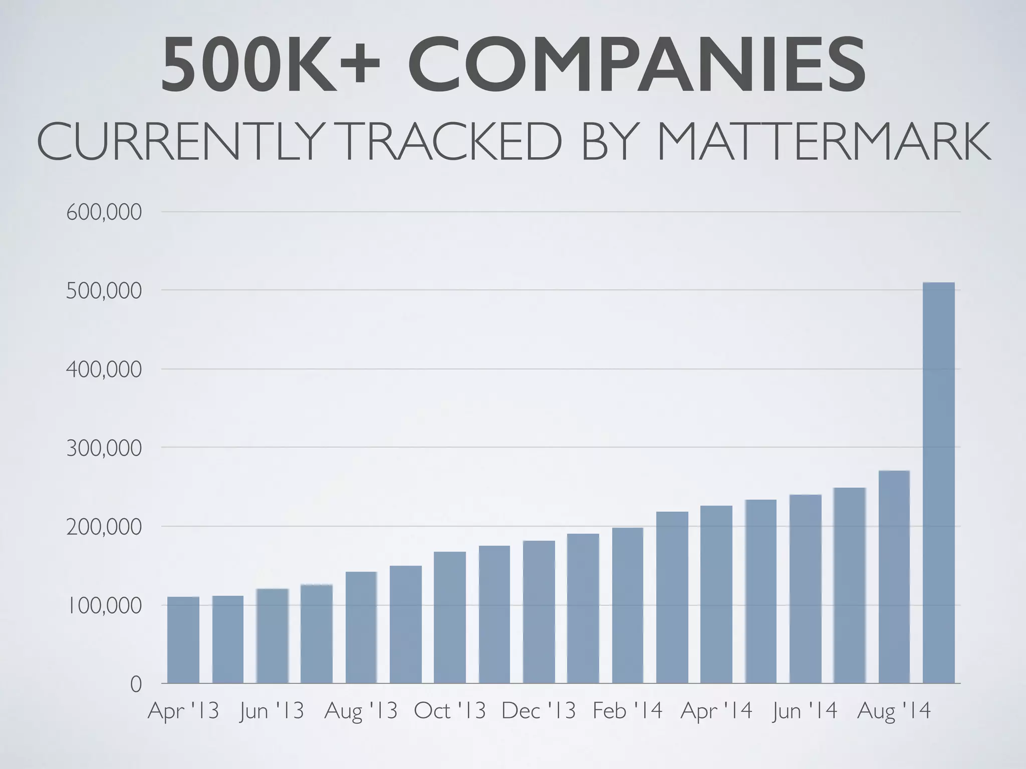 Mattermark pitch deck slide 20