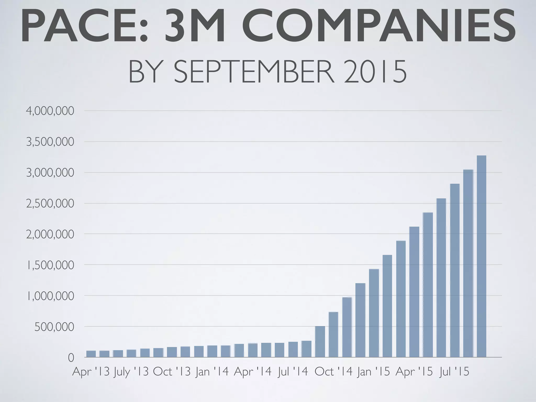 Mattermark pitch deck slide 22