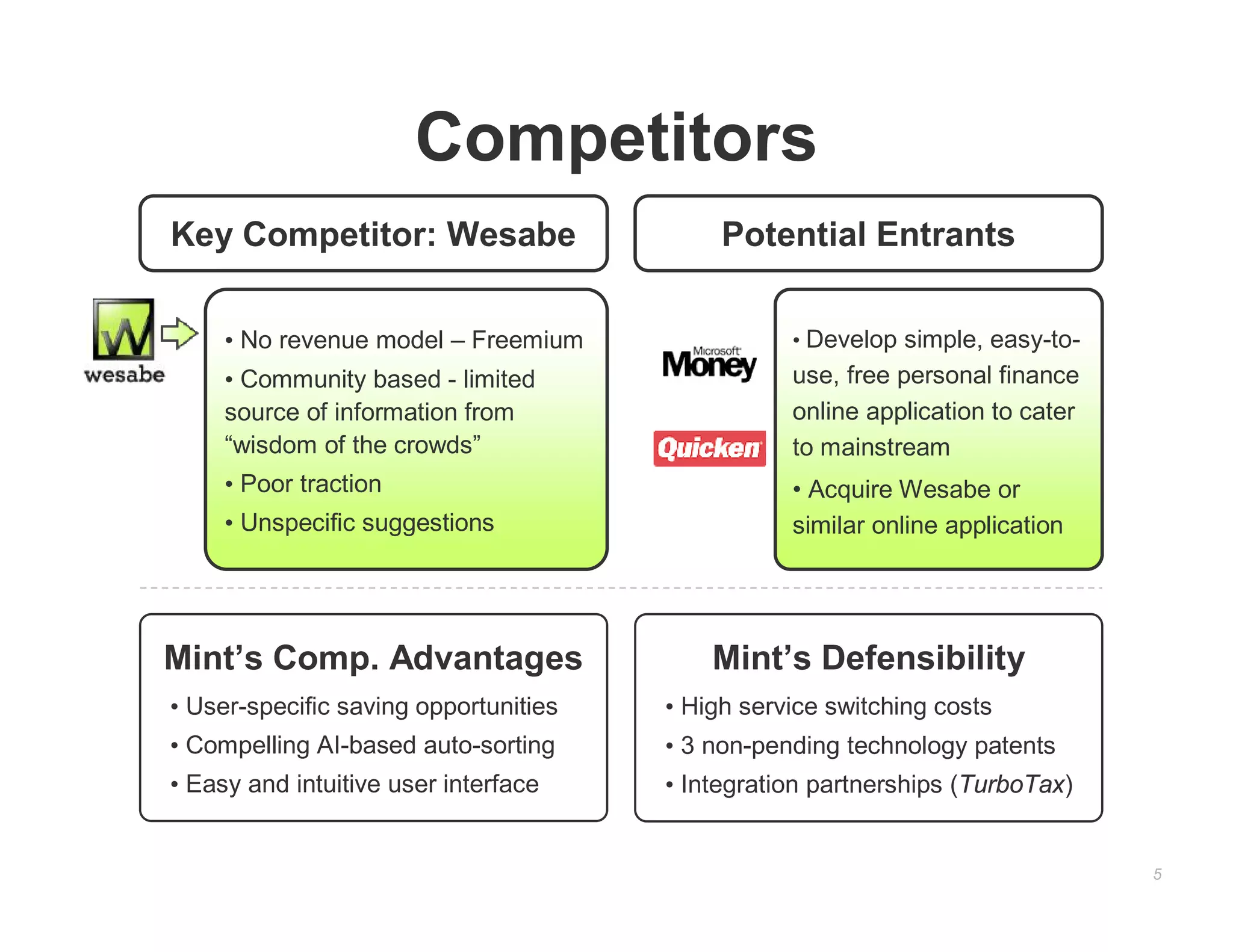 Mint pitch deck slide 5