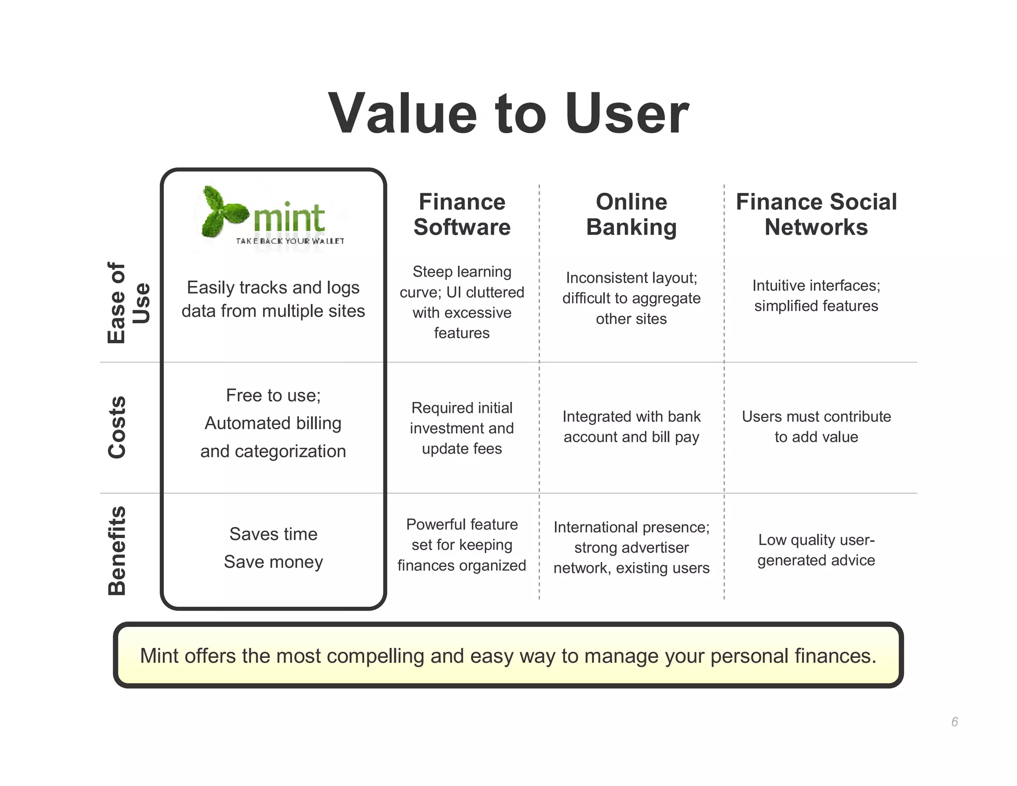 Mint pitch deck slide 6