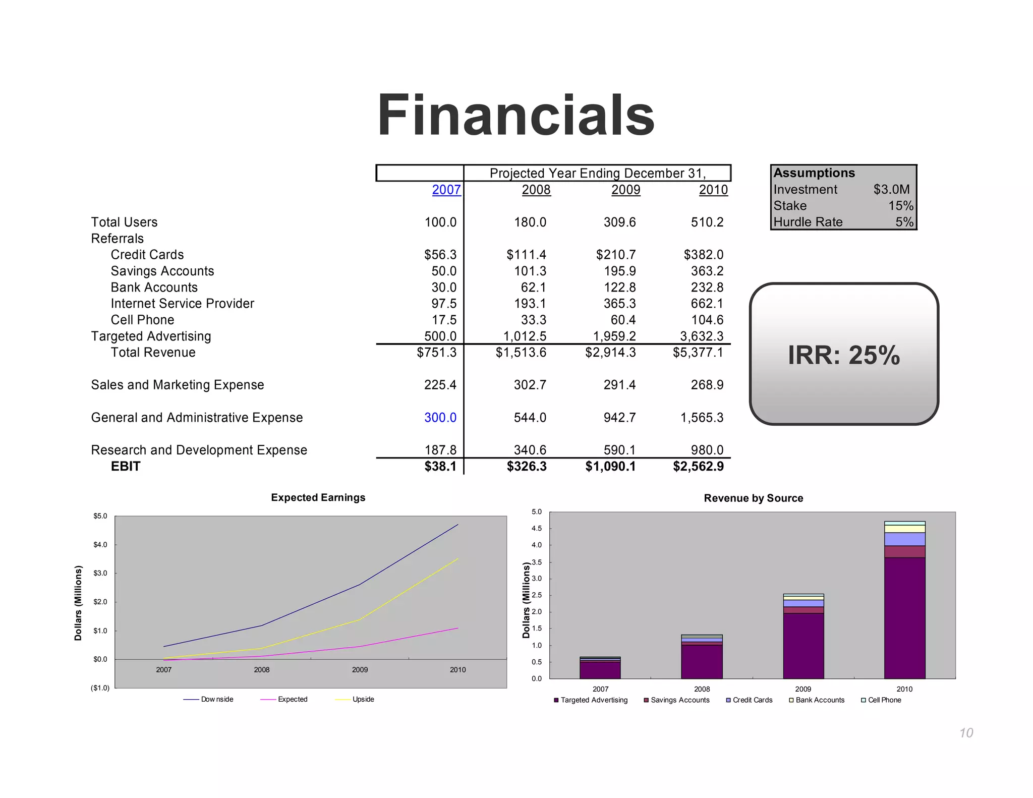 Mint pitch deck slide 10