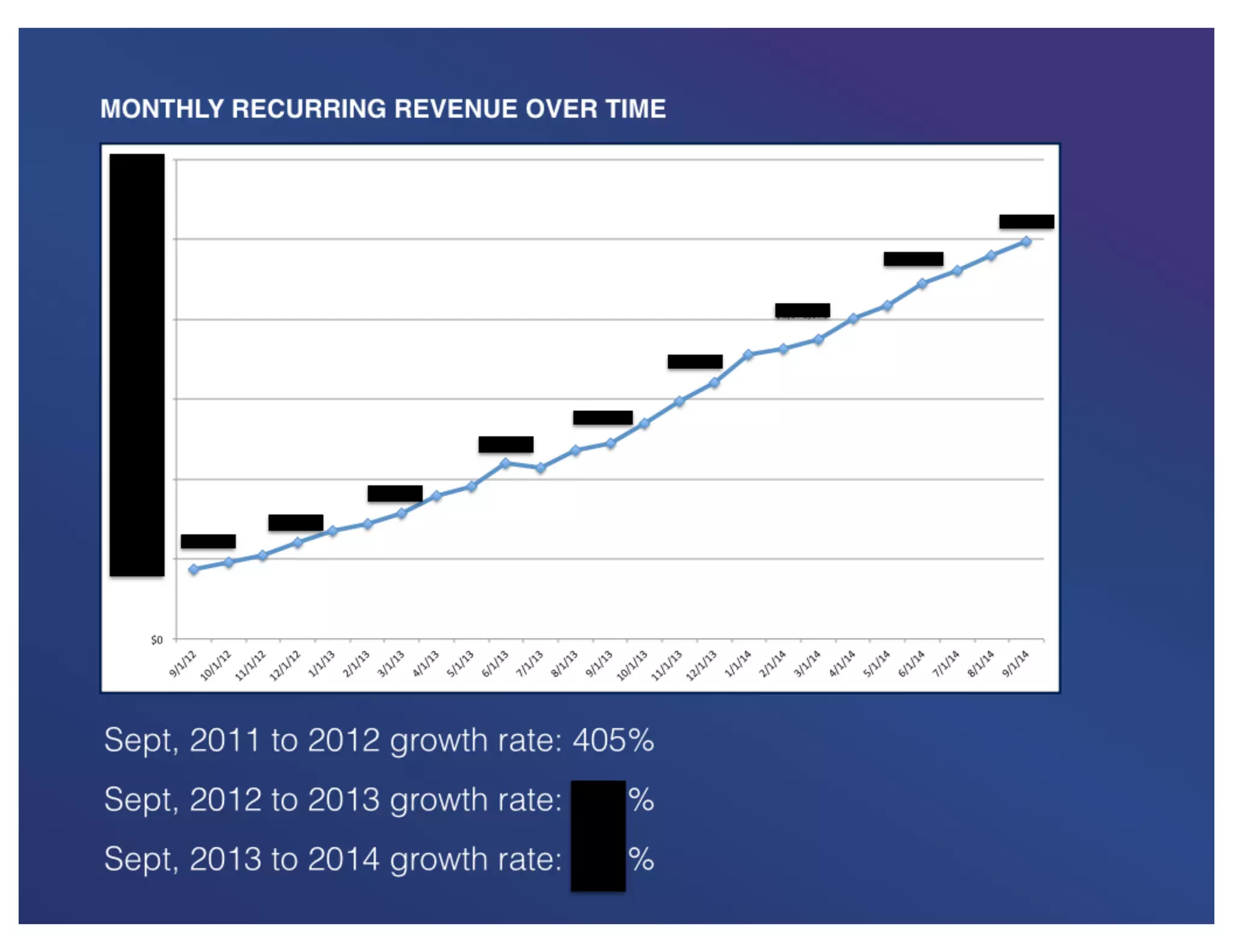 Mixpanel pitch deck slide 7