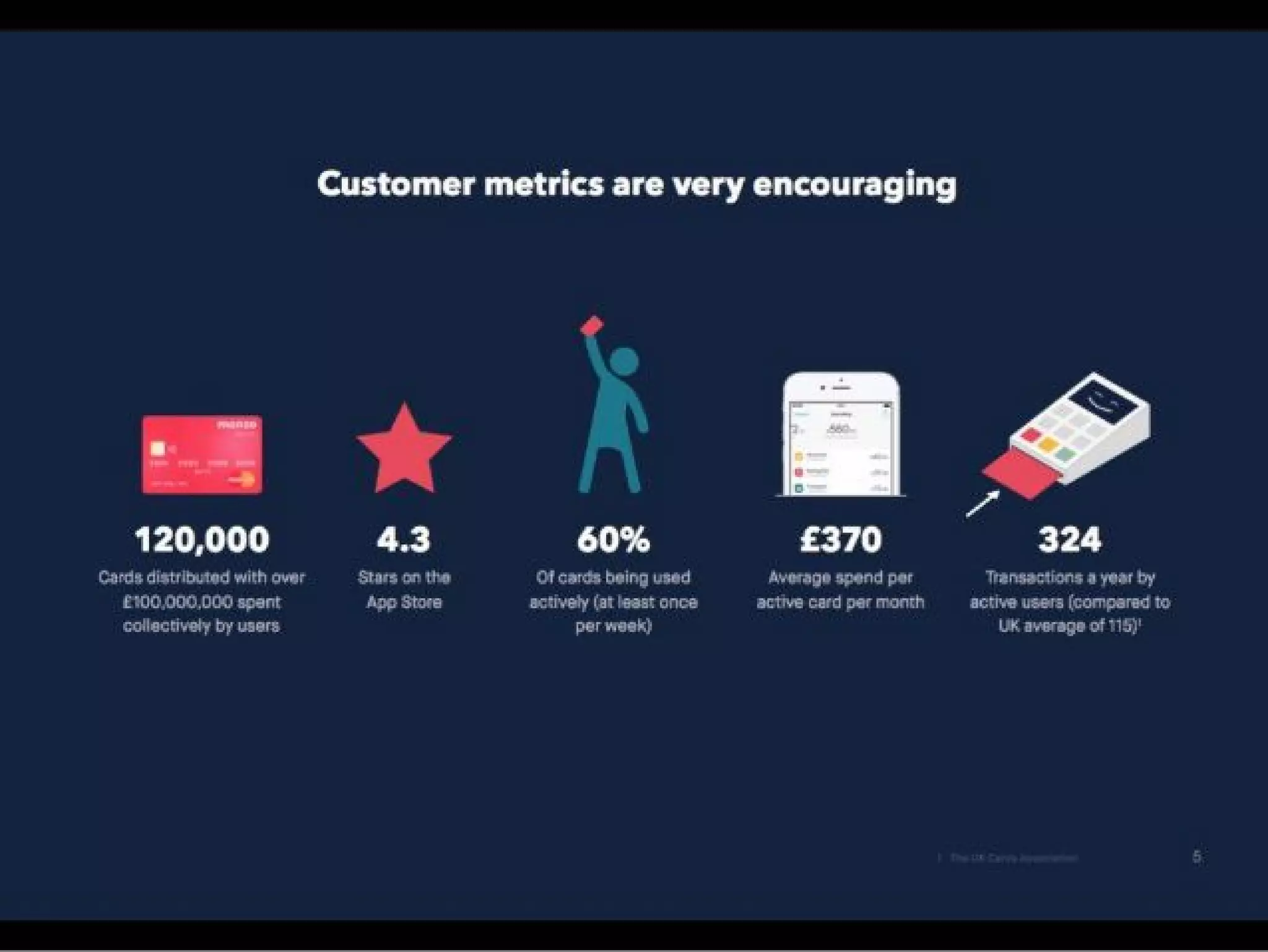 Monzo pitch deck slide 5