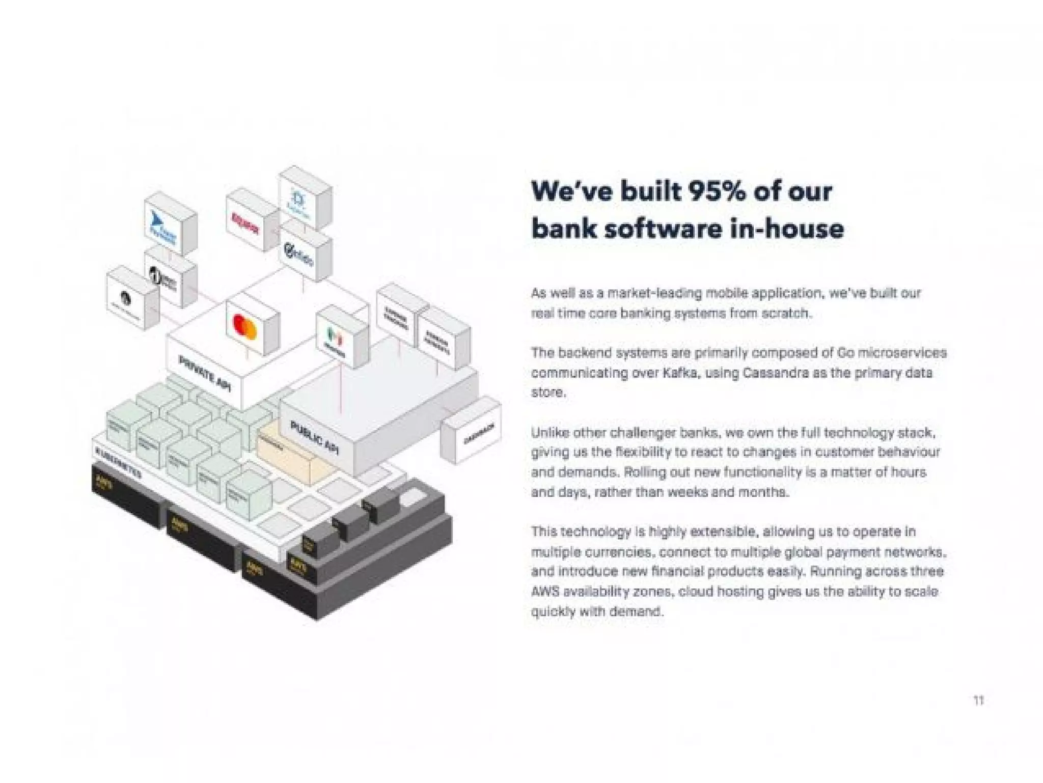 Monzo pitch deck slide 11