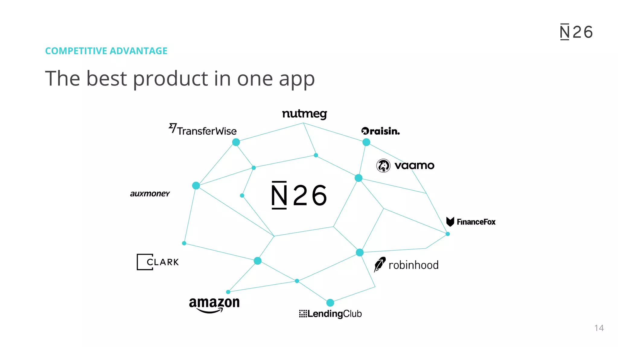 N26 pitch deck slide 15
