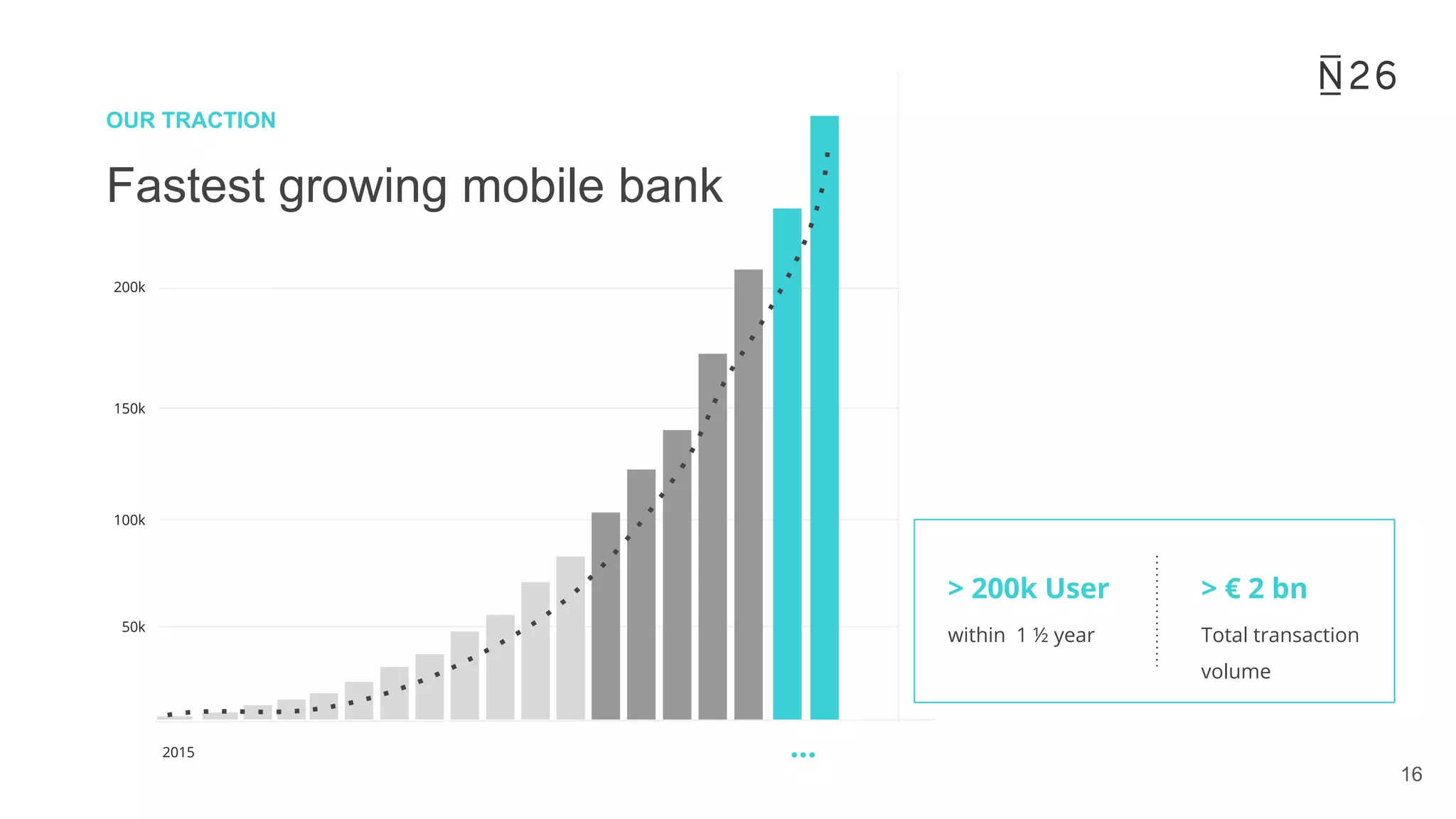 N26 pitch deck slide 17