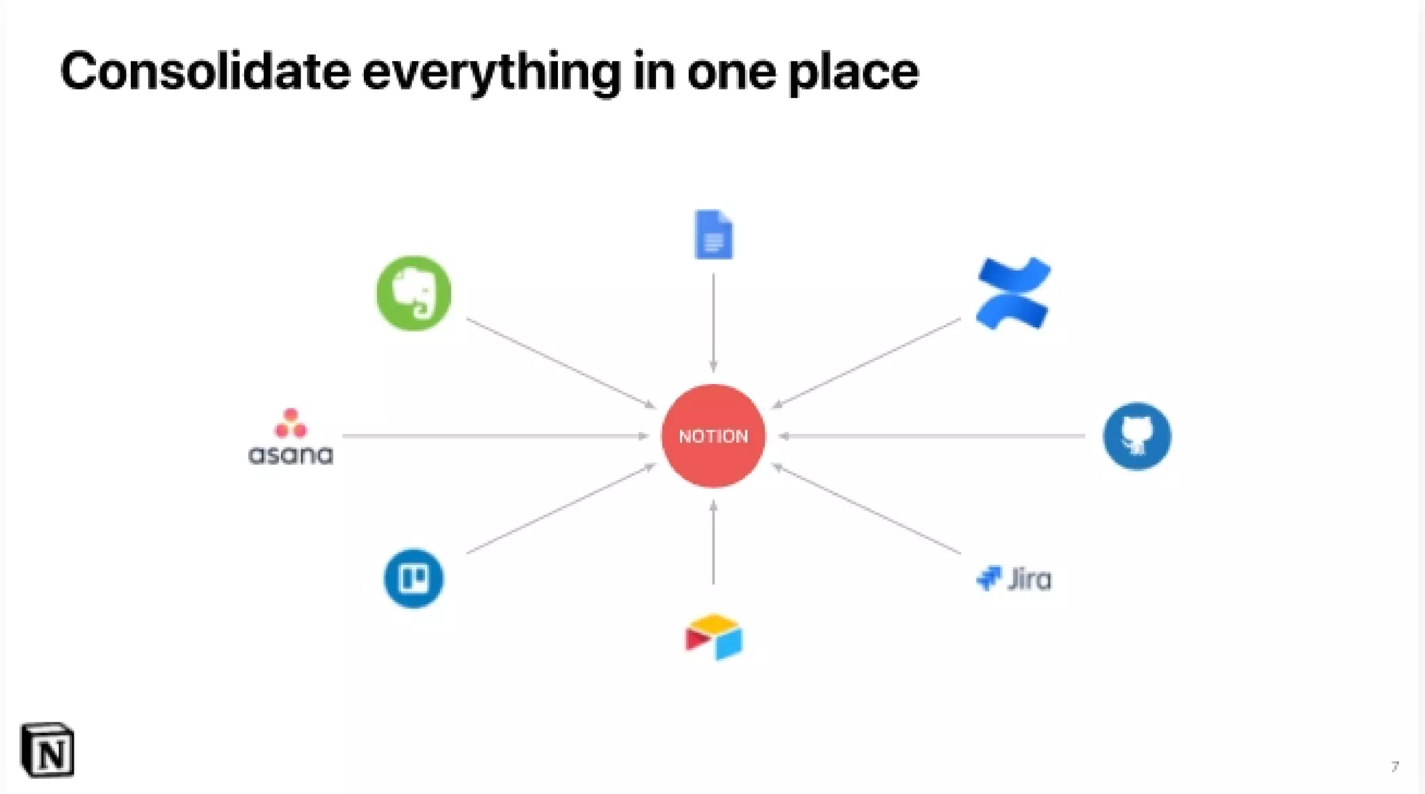 Notion pitch deck - Product: What we do (notes, knowledge base, tasks)