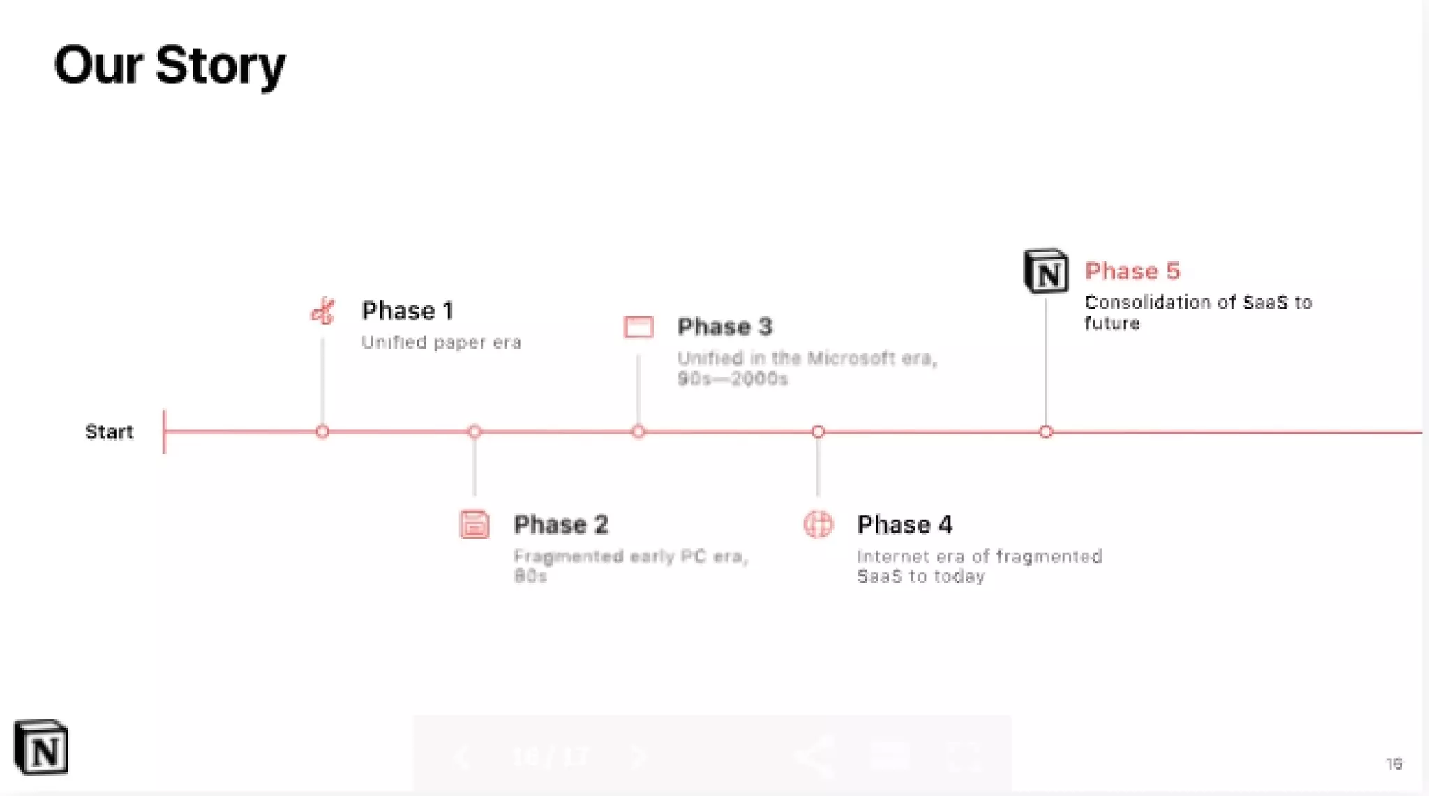 Notion pitch deck slide 21