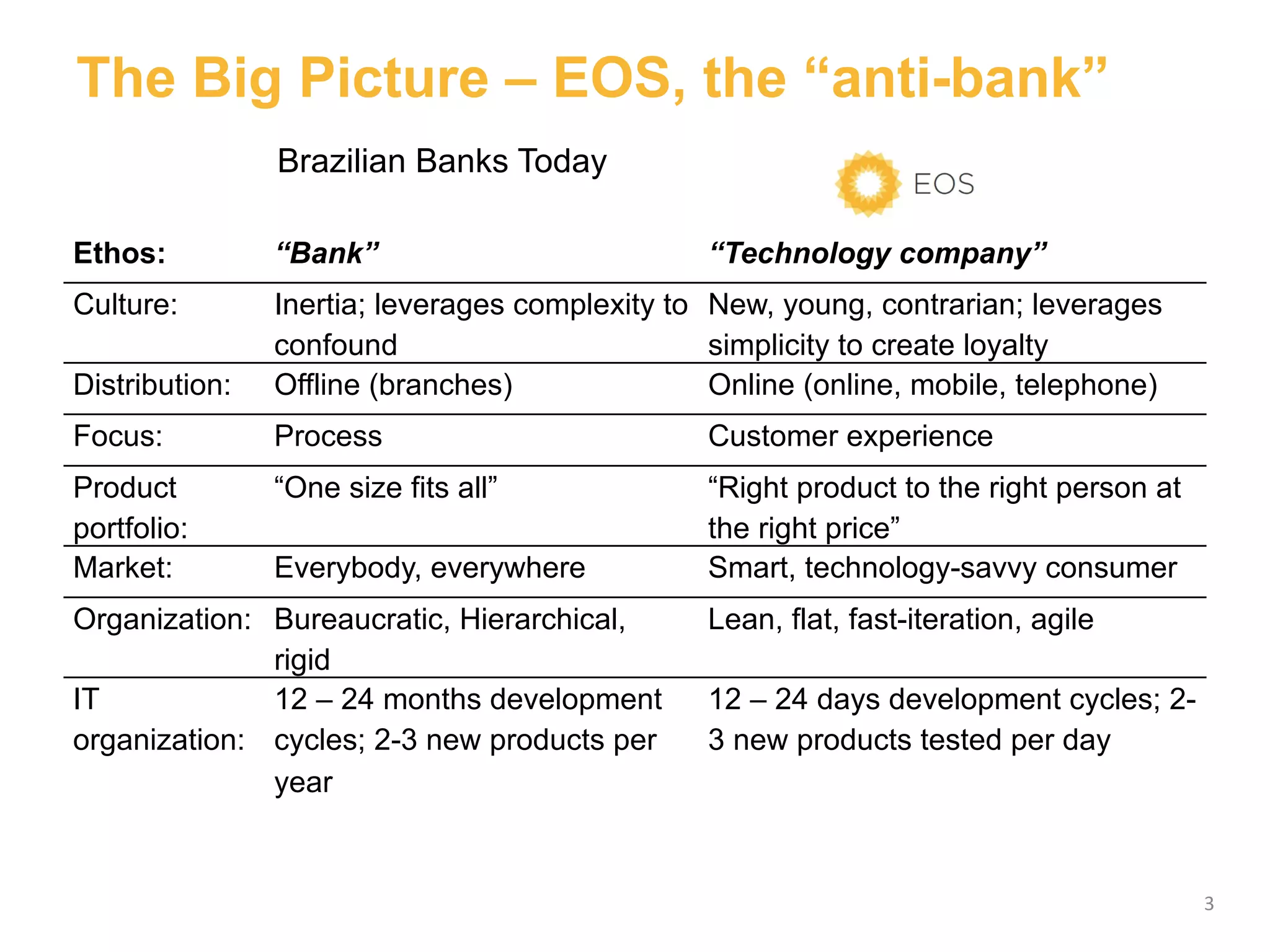 Nubank pitch deck slide 3