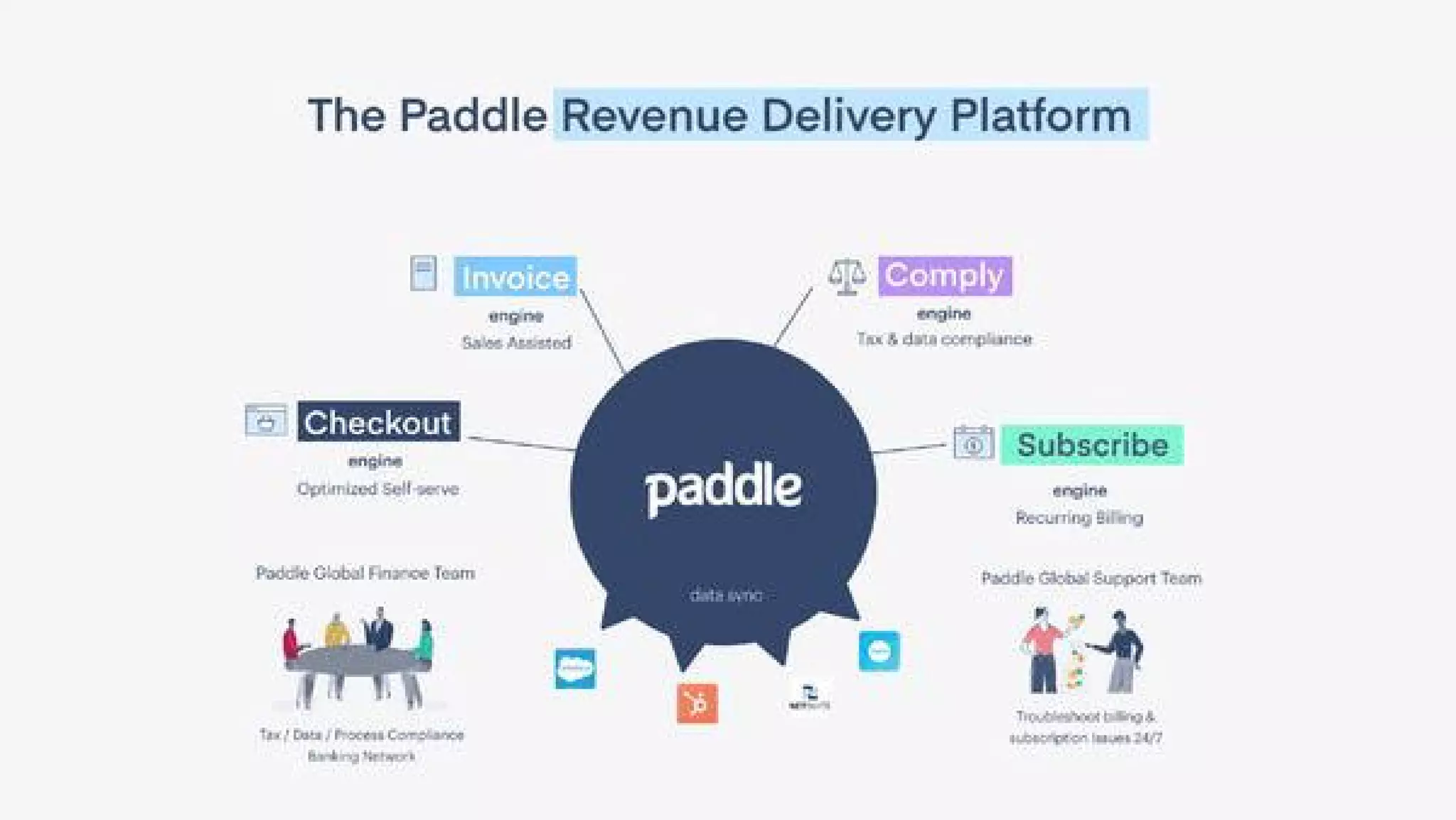 Paddle pitch deck slide 13